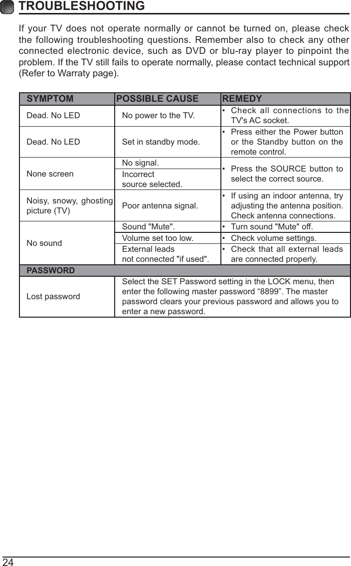 24TROUBLESHOOTINGIf your TV does not operate normally or cannot be turned on, please check the following troubleshooting questions. Remember also to check any other connected electronic device, such as DVD or blu-ray player to pinpoint the problem. If the TV still fails to operate normally, please contact technical support (Refer to Warraty page).SYMPTOM POSSIBLE CAUSE REMEDYDead. No LED  No power to the TV.  Check all connections to the TV&apos;s AC socket.Dead. No LED Set in standby mode. Press either the Power button or the Standby button on the remote control. None screen No signal.  Press the SOURCE button to select the correct source.Incorrect source selected.Noisy, snowy, ghosting picture (TV) Poor antenna signal. If using an indoor antenna, try adjusting the antenna position. Check antenna connections.No soundSound &quot;Mute&quot;.  Turn sound &quot;Mute&quot; off.Volume set too low.  Check volume settings.External leads not connected &quot;if used&quot;. Check that all external leads are connected properly.PASSWORDLost passwordSelect the SET Password setting in the LOCK menu, thenenter the following master password “8899”. The masterpassword clears your previous password and allows you toenter a new password.