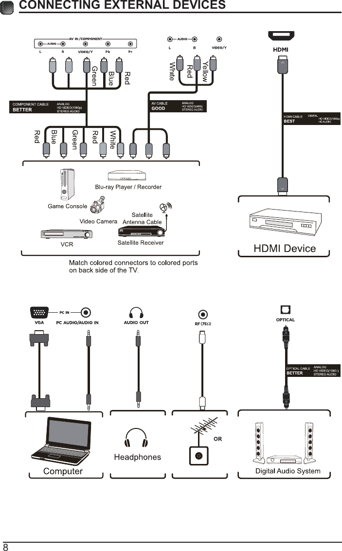 8CONNECTING EXTERNAL DEVICES