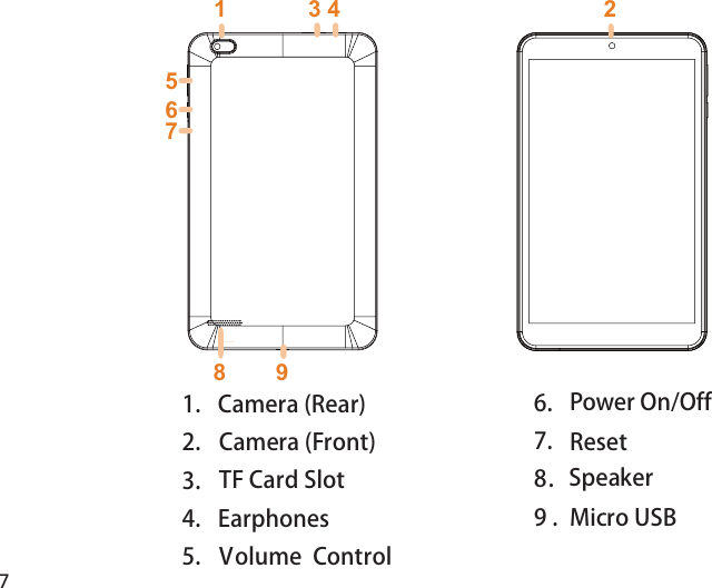 71.  Camera (Front) 2.   Camera (Rear) 3. 4.    Micro USB5. Earphones 6.   TF Card SlotVolume  Control 8. 9 .  Speaker7.Power On/OffReset567892134
