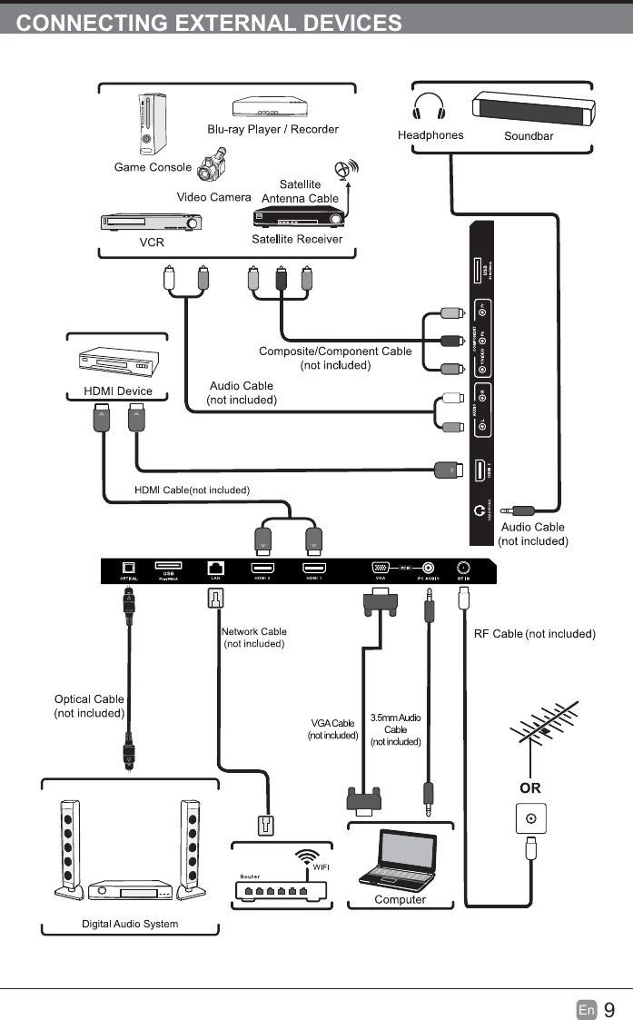 9EnCONNECTING EXTERNAL DEVICESSoundbarLAN HDMI 2 HDMI 1 VGAHEADPHONE