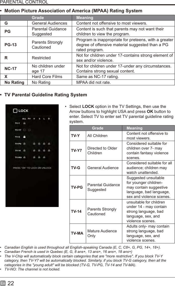 22EnPARENTAL CONTROLt Motion Picture Association of America (MPAA) Rating SystemGrade MeaningGGeneral Audiences Content not offensive to most viewers.PG Parental Guidance SuggestedContent is such that parents may not want their children to view the program.PG-13 Parents Strongly CautionedProgram is inappropriate for preteens, with a greater degree of offensive material suggested than a PG rated program.RRestricted Not for children under 17-contains strong element of sex and/or violence.NC-17 No children under age 17Not for children under 17-under any circumstances. Contains strong sexual content.XHard Core Films Same as NC-17 rating.No Rating No Rating MPAA did not rate.t TV Parental Guideline Rating SystemSelect LOCK option in the TV Settings, then use the Arrow buttons to highlight USA and press OK button to enter. Select TV to enter set TV parental guideline rating system.Grade MeaningTV-Y All Children Content not offensive to most viewers.TV-Y7 Directed to Older ChildrenConsidered suitable for children over 7- may contain fantasy violence scenes.TV-G General AudienceConsidered suitable for all audience; children may watch unattended.TV-PG Parental Guidance SuggestedSuggested unsuitable for younger children-may contain suggestive language, bad language, sex and violence scenes.TV-14 Parents Strongly Cautionedunsuitable for children under 14 - may contain strong language, bad language, sex, and violence scenes.TV-MA Mature AudienceOnlyAdults only- may contain strong language, bad language, sex, and violence scenes. Canadian English is used throughout all English-speaking Canada (E, C, C8+, G, PG, 14+, 18+).  Canadian French is used in Quebec (E, G, 8 ans+, 13 ans+, 16 ans+, 18 ans+)  The V-Chip will automatically block certain categories that are &quot;more restrictive&quot;. If you block TV-Ycategory, then TV-Y7 will be automatically blocked. Similarly, if you block TV-G category, then all the categories in the &quot;young adult&quot; will be blocked (TV-G, TV-PG, TV-14 and TV-MA). TV-NO: The channel is not locked.