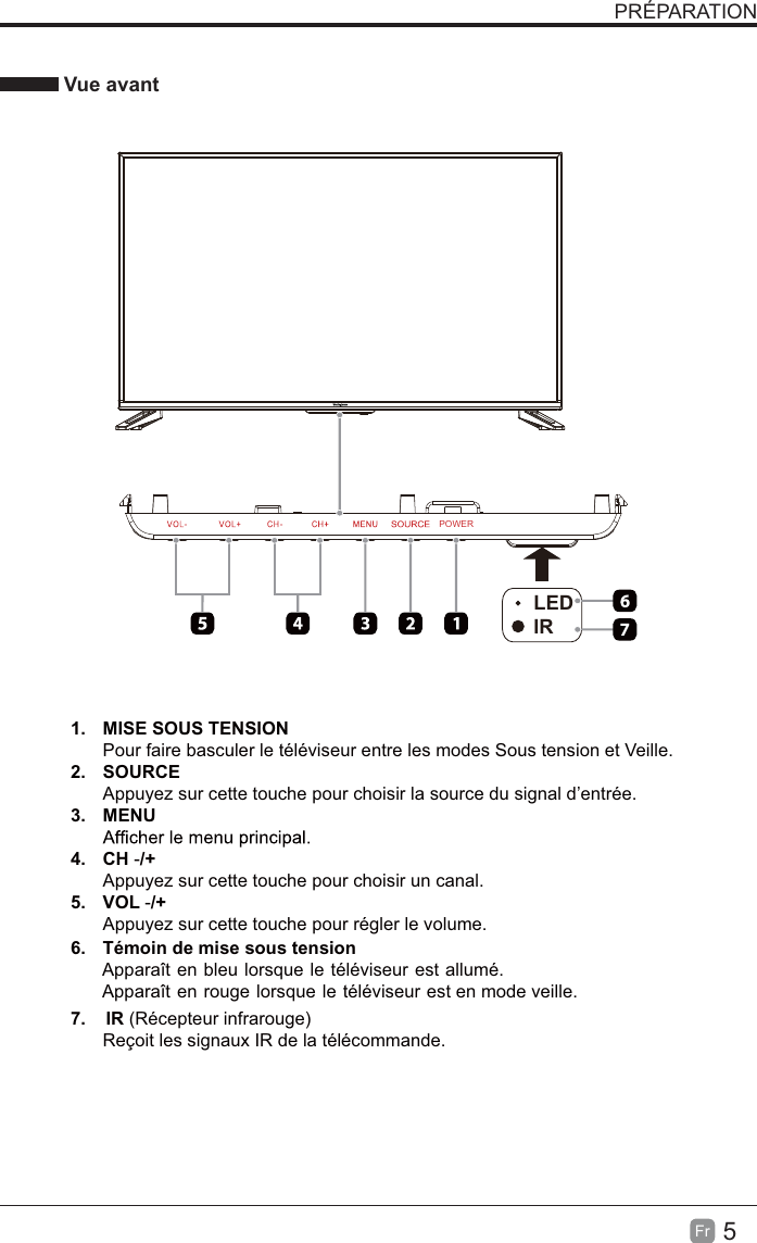 5FrPRÉPARATIONVue avantLEDIRPOWER71. MISE SOUS TENSIONPour faire basculer le téléviseur entre les modes Sous tension et Veille.2. SOURCEAppuyez sur cette touche pour choisir la source du signal d’entrée.3. MENU4. CHAppuyez sur cette touche pour choisir un canal.5. VOL -/+-/+Appuyez sur cette touche pour régler le volume.6. Témoin de mise sous tensionApparaît en bleu lorsque le téléviseur est allumé.Apparaît en rouge lorsque le téléviseur est en mode veille.7. IR (Récepteur infrarouge)Reçoit les signaux IR de la télécommande.