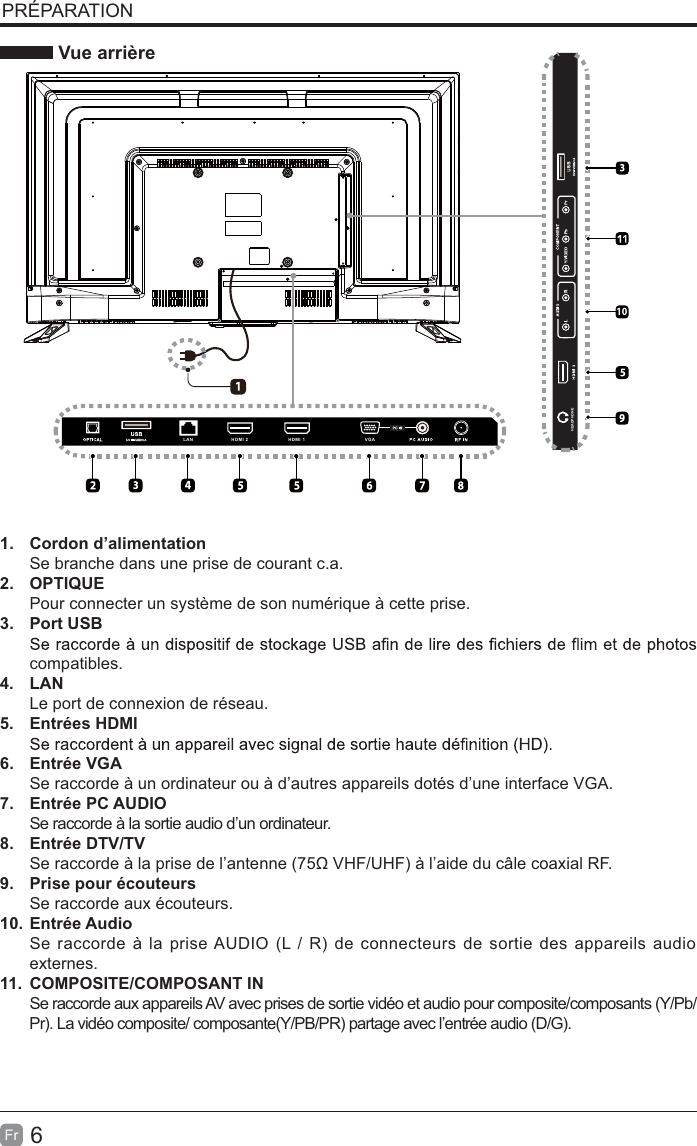 6FrPRÉPARATIONVue arrière1. Cordon d’alimentationSe branche dans une prise de courant c.a.2. OPTIQUEPour connecter un système de son numérique à cette prise.3. Port USBcompatibles.4. LANLe port de connexion de réseau.5. Entrées HDMI6. Entrée VGASe raccorde à un ordinateur ou à d’autres appareils dotés d’une interface VGA.7. Entrée PC AUDIOSe raccorde à la sortie audio d’un ordinateur.8. Entrée DTV/TV6HUDFFRUGHjODSULVHGHO¶DQWHQQHȍ9HF/UHF) à l’aide du câle coaxial RF.9. Prise pour écouteursSe raccorde aux écouteurs.10. Entrée AudioSe raccorde à la prise AUDIO (L / R) de connecteurs de sortie des appareils audioexternes.11. COMPOSITE/COMPOSANT INSe raccorde aux appareils AV avec prises de sortie vidéo et audio pour composite/composants (Y/Pb/Pr). La vidéo composite/ composante(Y/PB/PR) partage avec l’entrée audio (D/G).10LAN HDMI 2 HDMI 1 VGAHEADPHONE