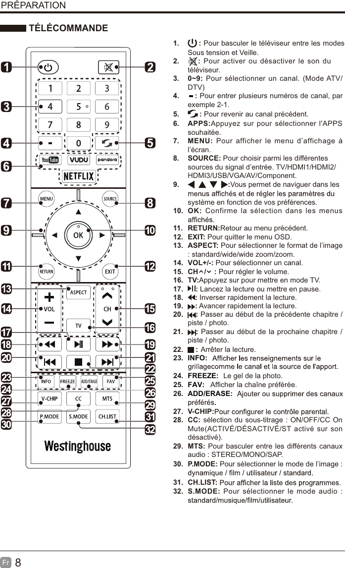 8Fr TÉLÉCOMMANDEPRÉPARATION1. :Pour basculer le téléviseur entre les modesSous tension et Veille.2. : Pour activer ou désactiver le son dutéléviseur.3. 0~9: Pour sélectionner un canal. (Mode ATV/DTV)4. : Pour entrer plusieurs numéros de canal, parexemple 2-1.5. : Pour revenir au canal précédent.6. APPS:Appuyez sur pour sélectionner l&apos;APPSsouhaitée.7. MENU: Pour afficher le menu d’affichage àl’écran.8. SOURCE: Pour choisir parmi les différentessources du signal d’entrée. TV/HDMI1/HDMI2/HDMI3/USB/VGA/AV/Component.9. :Vous permet de naviguer dans les système en fonction de vos préférences.10. OK: Confirme la sélection dans les menus11. RETURN:Retour au menu précédent.12. EXIT: Pour quitter le menu OSD.13.TV:Appuyez sur pour mettre en mode TV.14. VOL+/-: Pour sélectionner un canal.15. CH   /    : Pour régler le volume.16.17.:Arrêter la lecture.18.:Passer au début de la précédente chapitre /piste / photo. 19.:PLe gel de la photo.Afficher la chaîne préférée.asser au début de la prochaine chapitre /piste / photo.20.: Inverser rapidement la lecture. 21.:Avancer rapidement la lecture.22.23.: Lancez la lecture ou mettre en pause.30. PINFO:24. FREEZE:25. FAV:26. ADD/ERASE:.MODE: Pour sélectionner le mode de l’image :32. S.MODE: Pour sélectionner le mode audio :31. CH.LIST:28. CC: sélection du sous-titrage : ON/OFF/CC OnMute(ACTIVÉ/DÉSACTIVÉ/ST activé sur sondésactivé).27. V-CHIP:29. MTS: Pour basculer entre les différents canauxaudio : STEREO/MONO/SAP.ASPECT: Pour sélectionner le format de l’image: standard/wide/wide zoom/zoom.