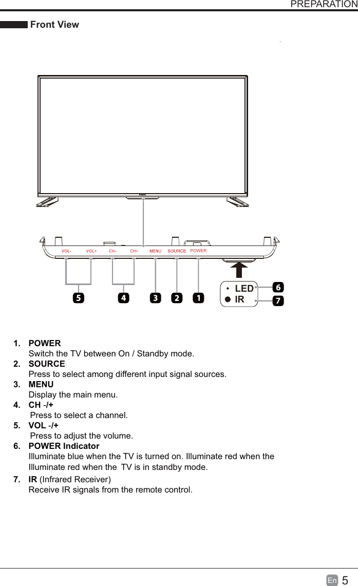 5EnPREPARATION Front View1. POWERSwitch the TV between On / Standby mode.2. SOURCEPress to select among different input signal sources.3. MENUDisplay the main menu.4. CHPress to select a channel.5. VOL -/+-/+Press to adjust the volume.6. POWER IndicatorIlluminate blue when the TV is turned on. Illuminate red when theIlluminate red when the TV is in standby mode.7. IR (Infrared Receiver)Receive IR signals from the remote control.LEDIRPOWER7