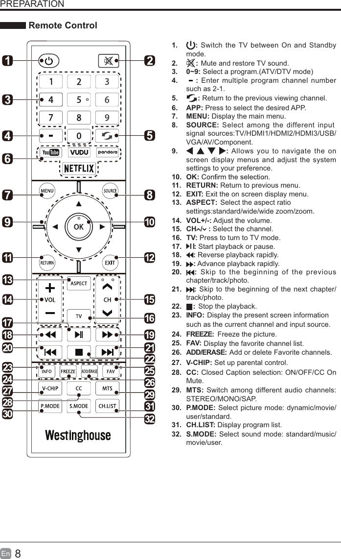 8EnPREPARATION Remote Control1. : Switch the TV between On and Standbymode.2. : Mute and restore TV sound.3. 0~9: Select a program.(ATV/DTV mode)4. : Enter multiple program channel numbersuch as 2-1.5. : Return to the previous viewing channel.6. APP: Press to select the desired APP.7. MENU: Display the main menu.8. SOURCE: Select among the different inputsignal sources:TV/HDMI1/HDMI2/HDMI3/USB/VGA/AV/Component.9. :Allows you to navigate the onscreen display menus and adjust the systemsettings to your preference.10. OK:11. RETURN: Return to previous menu.12. EXIT: Exit the on screen display menu.ASPECT: Select the aspect ratio 13.TV: Press to turn to TV mode.14. VOL+/-: Adjust the volume.15. CH  /   : Select the channel.16.17.: Stop the playback.  Freeze the picture.Display the favorite channel list.Add or delete Favorite channels.18.:Skip to the beginning of the previouschapter/track/photo.19.:Skip to the beginning of the next chapter/track/photo.20.: Reverse playback rapidly.21.:Advance playback rapidly.22.23.: Start playback or pause.24.25.P.MODE: Select picture mode: dynamic/movie/user/standard.S.MODE: Select sound mode: standard/music/movie/user.26.CH.LIST: Display program list.27.CC: Closed Caption selection: ON/OFF/CC OnMute.such as the current channel and input source.28.V-CHIP:INFO:FREEZE:ADD/ERASE:FAV: Set up parental control. Display the present screen information 29. MTS: Switch among different audio channels:STEREO/MONO/SAP.30.settings:standard/wide/wide zoom/zoom.31.32.