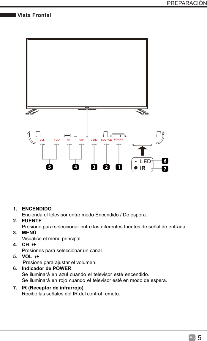 5EsPREPARACIÓNVista Frontal1. ENCENDIDOEncienda el televisor entre modo Encendido / De espera.2. FUENTEPresione para seleccionar entre las diferentes fuentes de señal de entrada.3. MENÚVisualice el menú principal.4. CHPresiones para seleccionar un canal.5. VOL -/+-/+       Presione para ajustar el volumen.6. Indicador de POWER Se iluminará en azul cuando el televisor esté encendido.Se iluminará en rojo cuando el televisor esté en modo de espera.7. IR (Receptor de infrarrojo)Recibe las señales del IR del control remoto.LEDIRPOWER7