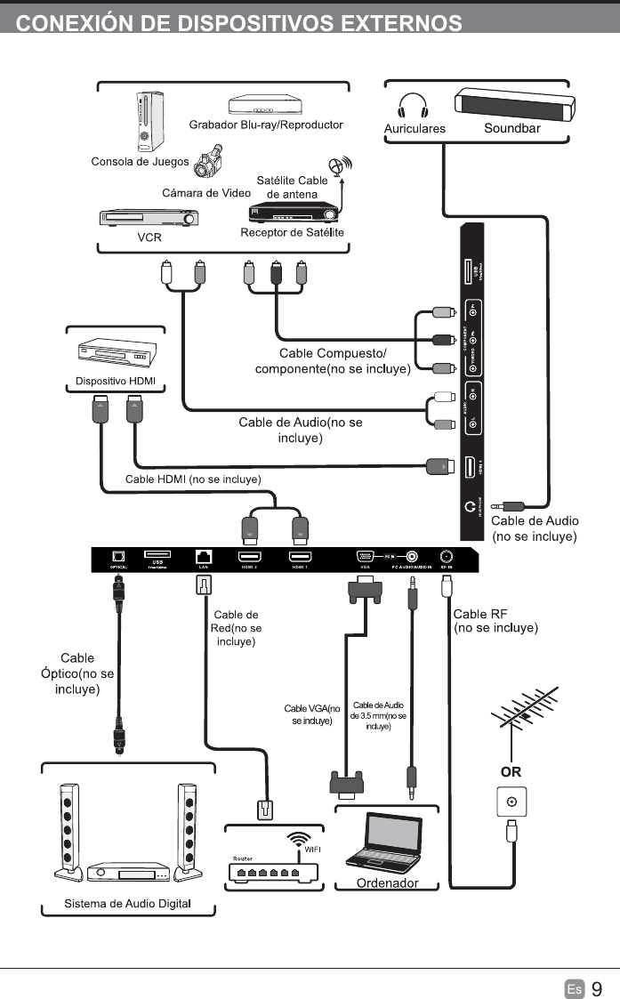 9EsCONEXIÓN DE DISPOSITIVOS EXTERNOSSoundbarLAN HDMI 2 HDMI 1 VGAHEADPHONE