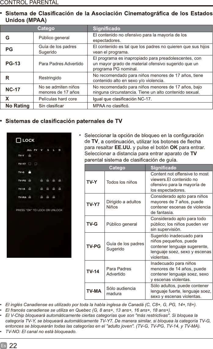 22EsCONTROL PARENTALtUnidos (MPAA)CategoGPúblico general El contenido no ofensivo para la mayoría de los espectadores.PG Guía de los padres SugeridoEl contenido es tal que los padres no quieren que sus hijos vean el programa.PG-13 Para Padres AdvertidoEl programa es inapropiado para preadolescentes, con un mayor grado de material ofensivo sugerido que un programa PG nominal.RRestringido No recomendado para niños menores de 17 años, tiene contenido alto en sexo y/o violencia.NC-17 No se admiten niños menores de 17 añosNo recomendado para niños menores de 17 años, bajo ninguna circunstancia. Tiene un alto contenido sexual.XPelículas hard coreNo Ratingtde TVpara resaltar EE.UU. y pulse el botón OK para entrar.Seleccionar a distancia para entrar aparato de TVCategoTV-Y Todos los niñosContent not offensive to most viewers.El contenido no ofensivo para la mayoría de los espectadores. TV-Y7 Dirigido a adultos NiñosConsiderado apto para niños mayores de 7 años, puede contener escenas de violencia de fantasía.TV-G Público generalConsiderado apto para todo público; los niños pueden ver sin supervisión.TV-PG Guía de los padres SugeridoSugerido inadecuado para niños pequeños, puede contener lenguaje sugerente, lenguaje soez, sexo y escenas violentas.TV-14 Para Padres AdvertidoInadecuado para niños menores de 14 años, puede contener lenguaje soez, sexo y escenas violentas.TV-MA Sólo audiencia maduraSólo adultos, puede contener lenguaje fuerte, lenguaje soez, sexo y escenas violentas. El inglés Canadiense es utilizado por toda la habla inglesa de Canadá (C, C8+, G, PG, 14+,18+).  El francés canadiense se utiliza en Quebec (G, 8 ans+, 13 ans+, 16 ans+, 18 ans+).  El V-Chip bloqueará automáticamente ciertas categorías que son &quot;más restrictivas&quot;. Si bloquea la categoría TV-Y, se bloqueará automáticamente TV-Y7. De manera similar, si bloquea la categoría TV-G,entonces se bloquearán todas las categorías en el &quot;adulto joven&quot;. (TV-G, TV-PG, TV-14, y TV-MA). TV-NO: El canal no está bloqueado.