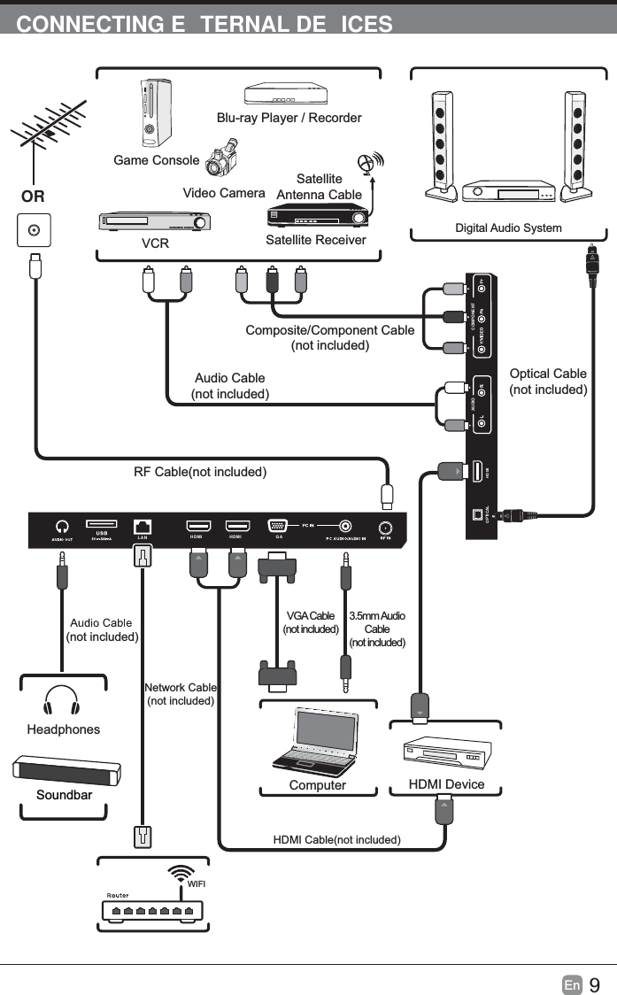 9En  CONNECTING E TERNAL DE ICESCOMPONENTAUDIOHDMI OPTICALHDMI  HDMI  GALANRF Cable(not included)Audio Cable(not included)Composite/Component Cable(not included)Video CameraGame ConsoleBlu-ray Player / RecorderVCR Satellite ReceiverSatelliteAntenna CableORHDMI DeviceComputerDigital Audio SystemVGA Cable(not included)3.5mm Audio Cable(not included)Headphones(not included)HDMI Cable(not included)Optical Cable(not included)WIFINetwork Cable(not included)Soundbar