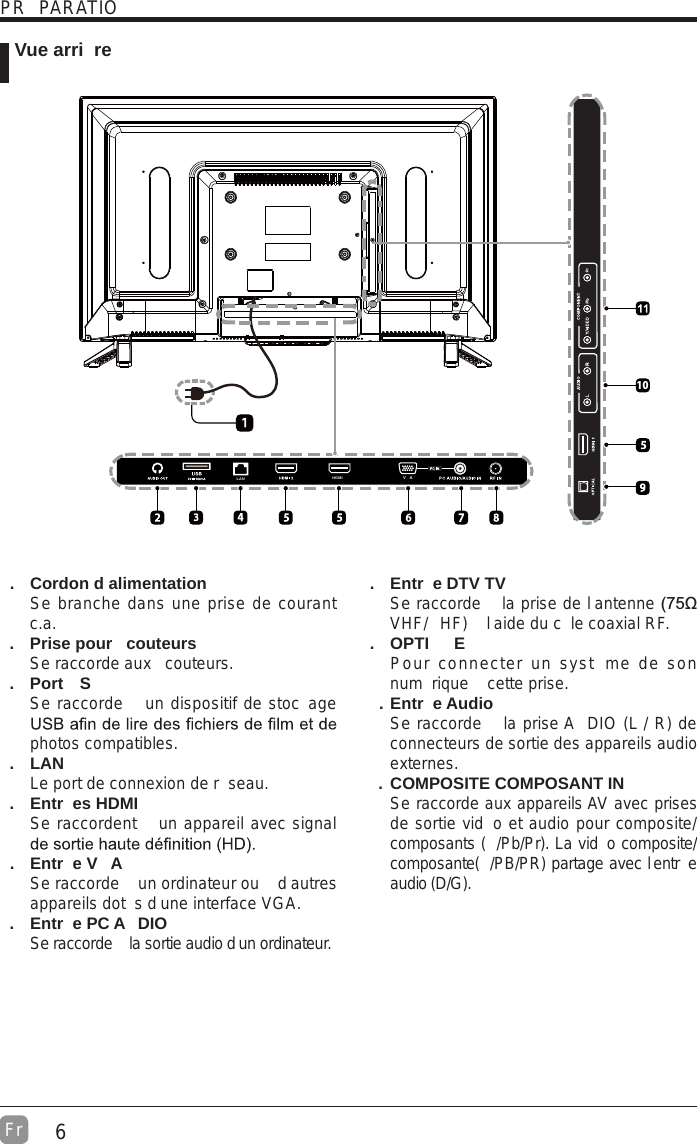 6Fr  PR PARATIO Vue arri re. Cordon d alimentationSe branche dans une prise de courant c.a.. Prise pour couteursSe raccorde aux  couteurs.. Port SSe raccorde   un dispositif de stoc age photos compatibles. . LANLe port de connexion de r seau.. Entr es HDMISe raccordent   un appareil avec signal . Entr e V ASe raccorde   un ordinateur ou   d autres appareils dot s dune interface VGA.. Entr e PC A DIOSe raccorde   la sortie audio d un ordinateur. . Entr e DTV TV Se raccorde   la prise de lantenne VHF/ HF)   laide du c le coaxial RF.. OPTI EPour connecter un syst me de son num rique   cette prise.. Entr e AudioSe raccorde   la prise A DIO (L / R) de connecteurs de sortie des appareils audio externes.. COMPOSITE COMPOSANT IN   Se raccorde aux appareils AV avec prises de sortie vid o et audio pour composite/composants ( /Pb/Pr). La vid o composite/ composante( /PB/PR) partage avec lentr e audio (D/G).    HDMI LAN VA10