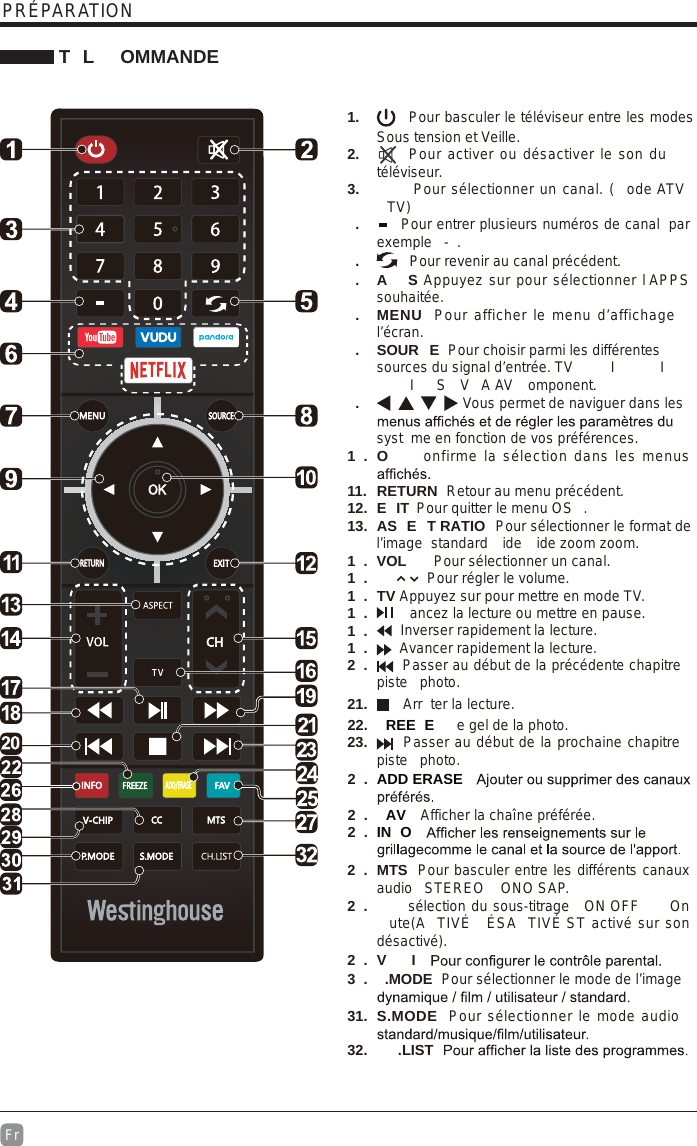 Fr T L OMMANDEPRÉPARATION1.    Pour basculer le téléviseur entre les modes Sous tension et Veille.2.   Pour activer ou désactiver le son du téléviseur.3.   Pour sélectionner un canal. ( ode ATVTV).   Pour entrer plusieurs numéros de canal  par exemple - ..   Pour revenir au canal précédent.. A S Appuyez sur pour sélectionner l APPS souhaitée.. MENU  Pour afficher le menu d’affichage   l’écran.. SOUR E  Pour choisir parmi les différentes sources du signal d’entrée. TV I II S V A AV omponent..  Vous permet de naviguer dans les syst me en fonction de vos préférences.1. O   onfirme la sélection dans les menus 11.  Retour au menu précédent.12. E IT  Pour quitter le menu OS .13. TV Appuyez sur pour mettre en mode TV.1.   Pour sélectionner un canal.1.   Pour régler le volume.1. 1.Arr ter la lecture.1.  Passer au début de la précédente chapitre   piste  photo. 1.2.  Inverser rapidement la lecture.   Passer au début de la prochaine chapitre   piste  photo.23.  Avancer rapidement la lecture.21.  ancez la lecture ou mettre en pause.3.  2.IN Oe gel de la photo.22. REE EAfficher la chaîne préférée.2. AV2.ADD ERASE.MODE  Pour sélectionner le mode de l’image   31. S.MODE  Pour sélectionner le mode audio   32. .LIST2.   sélection du sous-titrage   ON OFF  On ute(A TIVÉ ÉSA TIVÉ ST activé sur son désactivé).2. V I2 . MTS  Pour basculer entre les différents canaux audio  STEREO ONO SAP.AS E T RATIO Pour sélectionner le format de l’image  standard ide ide zoom zoom.RETURNVOL     