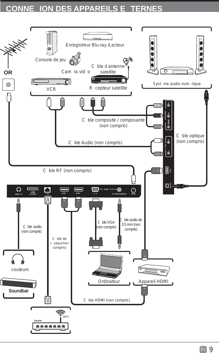 9Fr  CONNE ION DES APPAREILS E TERNESCOMPONENTADIOHDMI OPTICALHDMI  HDMI  VALANC ble RF (non compris)C ble Audio (non compris)C ble composite / composante (non compris)Cam ra vid oConsole de jeuEnregistreur Blu-ray /LecteurVCR R cepteur satelliteC ble d antenne satelliteORAppareil HDMIOrdinateurSyst me audio num riqueC ble VGA (non compris)C ble audio de 3.5 mm (non compris)couteursC ble HDMI (non compris)C ble optique (non compris)WIFIC ble de r seau(non compris)C ble  (non compris)audioSoundbar