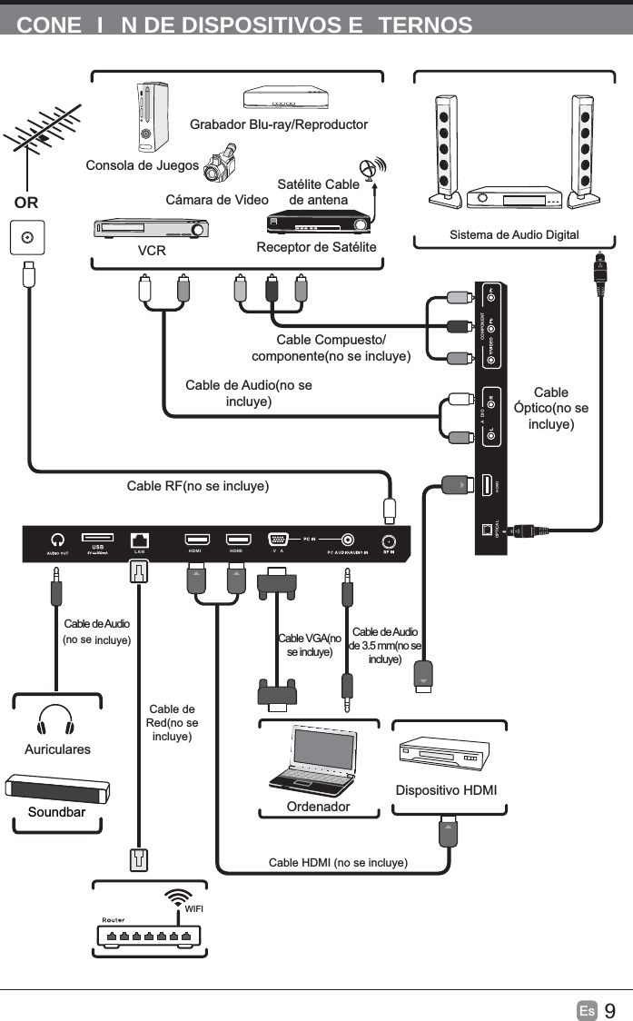 9Es  CONE I N DE DISPOSITIVOS E TERNOSCOMPONENTADIOHDMI OPTICALHDMI  HDMI  VALANCable RF(no se incluye)Cable de Audio(no se incluye)Cable Compuesto/ componente(no se incluye)Cámara de VideoConsola de JuegosGrabador Blu-ray/ReproductorVCR Receptor de SatéliteSatélite Cable de antenaORDispositivo HDMIOrdenadorSistema de Audio DigitalCable VGA(no se incluye)Cable de Audio de 3.5 mm(no se incluye)Auriculares(no se incluye)Cable HDMI (no se incluye)Cable Óptico(no se incluye)WIFICable de Red(no se incluye)Cable de Audio Soundbar