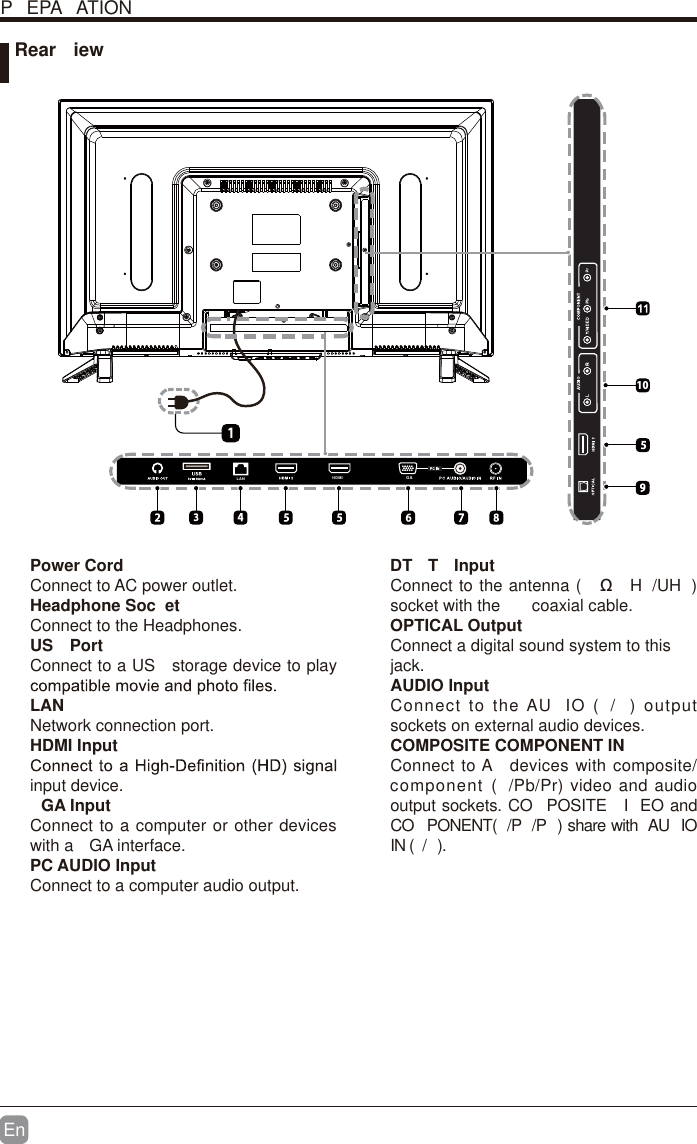 En  P EPA ATION Power CordConnect to AC power outlet. Headphone Soc etConnect to the Headphones. US  PortConnect to a US  storage device to play  LANNetwork connection port. HDMI Inputinput device. GA InputConnect to a computer or other devices with a  GA interface. PC AUDIO InputConnect to a computer audio output. DT T  Input Connect to the antenna (  H/UH) socket with the   coaxial cable. OPTICAL OutputConnect a digital sound system to thisjack. AUDIO InputConnect to the AU IO ( / ) output sockets on external audio devices. COMPOSITE COMPONENT IN   Connect to A  devices with composite/component ( /Pb/Pr) video and audio output sockets. CO POSITE  I EO and CO PONENT( /P /P ) share with  AU IO IN ( / ).      Rear  iewHDMI LAN GA10