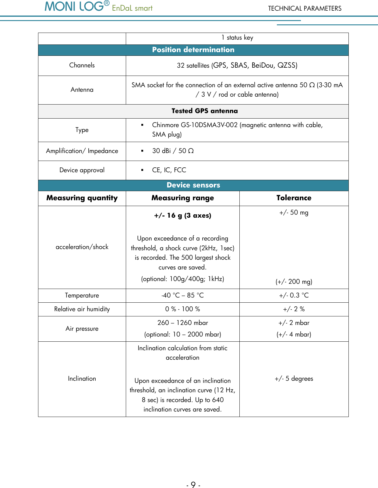   EnDaL smart  TECHNICAL PARAMETERS - 9 - 1 status key Position determination Channels 32 satellites (GPS, SBAS, BeiDou, QZSS) Antenna SMA socket for the connection of an external active antenna 50 &Omega; (3-30 mA / 3 V / rod or cable antenna) Tested GPS antenna Type  Chinmore GS-10DSMA3V-002 (magnetic antenna with cable,  SMA plug) Amplification/ Impedance  30 dBi / 50 &Omega; Device approval  CE, IC, FCC Device sensors Measuring quantity Measuring range Tolerance acceleration/shock +/- 16 g (3 axes)  Upon exceedance of a recording threshold, a shock curve (2kHz, 1sec) is recorded. The 500 largest shock curves are saved. (optional: 100g/400g; 1kHz) +/- 50 mg      (+/- 200 mg) Temperature -40 &deg;C &ndash; 85 &deg;C +/- 0.3 &deg;C Relative air humidity 0 % - 100 % +/- 2 % Air pressure 260 &ndash; 1260 mbar (optional: 10 &ndash; 2000 mbar) +/- 2 mbar (+/- 4 mbar) Inclination Inclination calculation from static acceleration  Upon exceedance of an inclination threshold, an inclination curve (12 Hz, 8 sec) is recorded. Up to 640 inclination curves are saved. +/- 5 degrees    