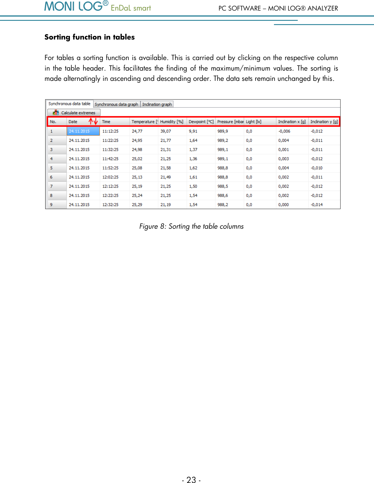   EnDaL smart  PC SOFTWARE &ndash; MONI LOG&reg; ANALYZER - 23 - Sorting function in tables For tables a sorting function is available. This is carried out by clicking on the respective column in the table header. This facilitates the finding of the  maximum/minimum values. The sorting is made alternatingly in ascending and descending order. The data sets remain unchanged by this.    Figure 8: Sorting the table columns  
