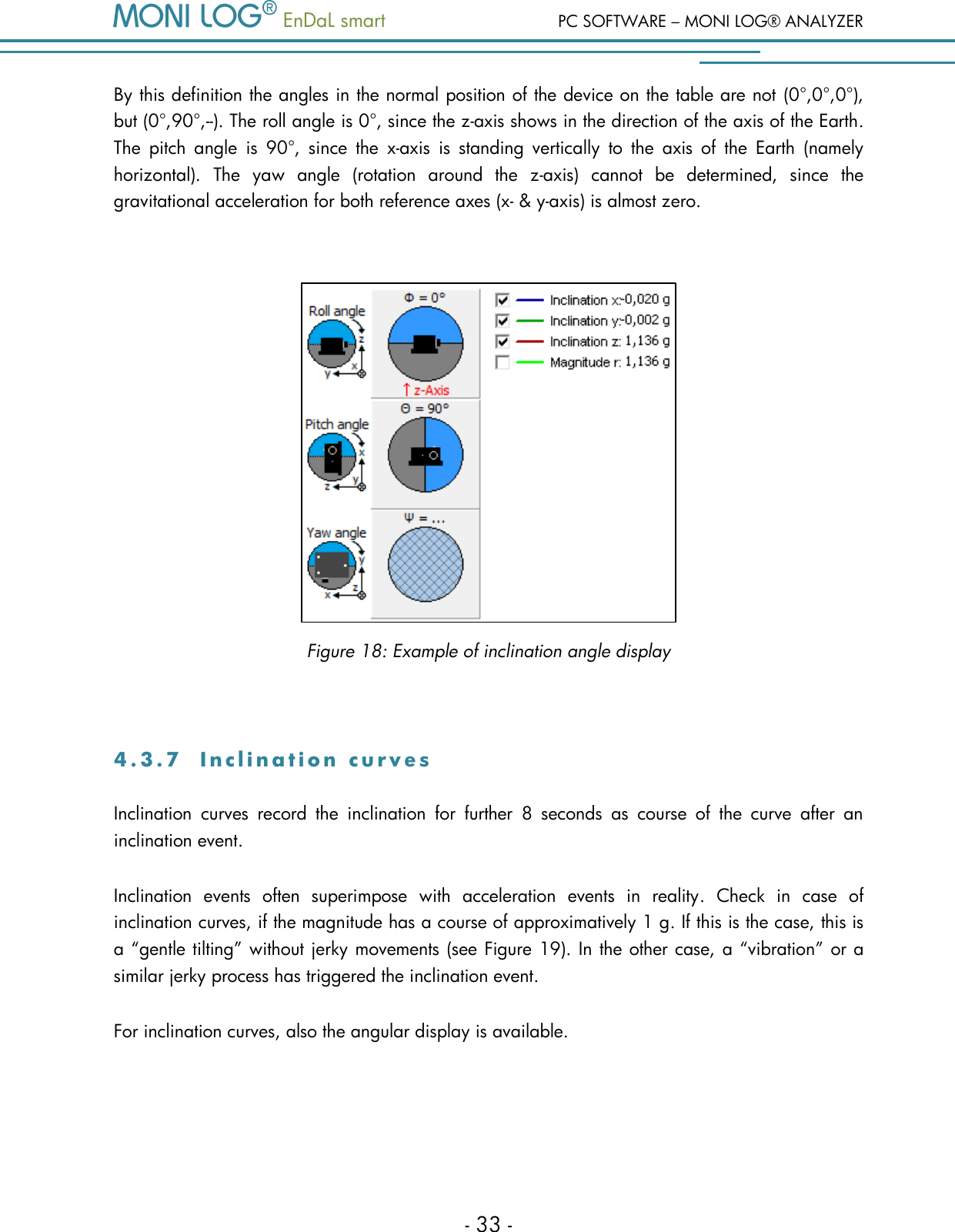   EnDaL smart  PC SOFTWARE &ndash; MONI LOG&reg; ANALYZER - 33 - By this definition the angles in the normal position of the device on the table are not  (0&deg;,0&deg;,0&deg;), but (0&deg;,90&deg;,--). The roll angle is 0&deg;, since the z-axis shows in the direction of the axis of the Earth. The  pitch  angle  is  90&deg;,  since  the  x-axis  is  standing  vertically  to  the  axis  of  the  Earth  (namely horizontal).  The  yaw  angle  (rotation  around  the  z-axis)  cannot  be  determined,  since  the gravitational acceleration for both reference axes (x- &amp; y-axis) is almost zero.     Figure 18: Example of inclination angle display  4 . 3 . 7  I n c l i n a t i o n   c u r v e s  Inclination  curves  record  the  inclination  for  further  8  seconds  as  course  of  the  curve  after  an inclination event.  Inclination  events  often  superimpose  with  acceleration  events  in  reality.  Check  in  case  of inclination curves, if the magnitude has a course of approximatively 1 g. If this is the case, this is a &ldquo;gentle tilting&rdquo; without jerky movements (see Figure 19). In the other case, a &ldquo;vibration&rdquo; or a similar jerky process has triggered the inclination event. For inclination curves, also the angular display is available.  