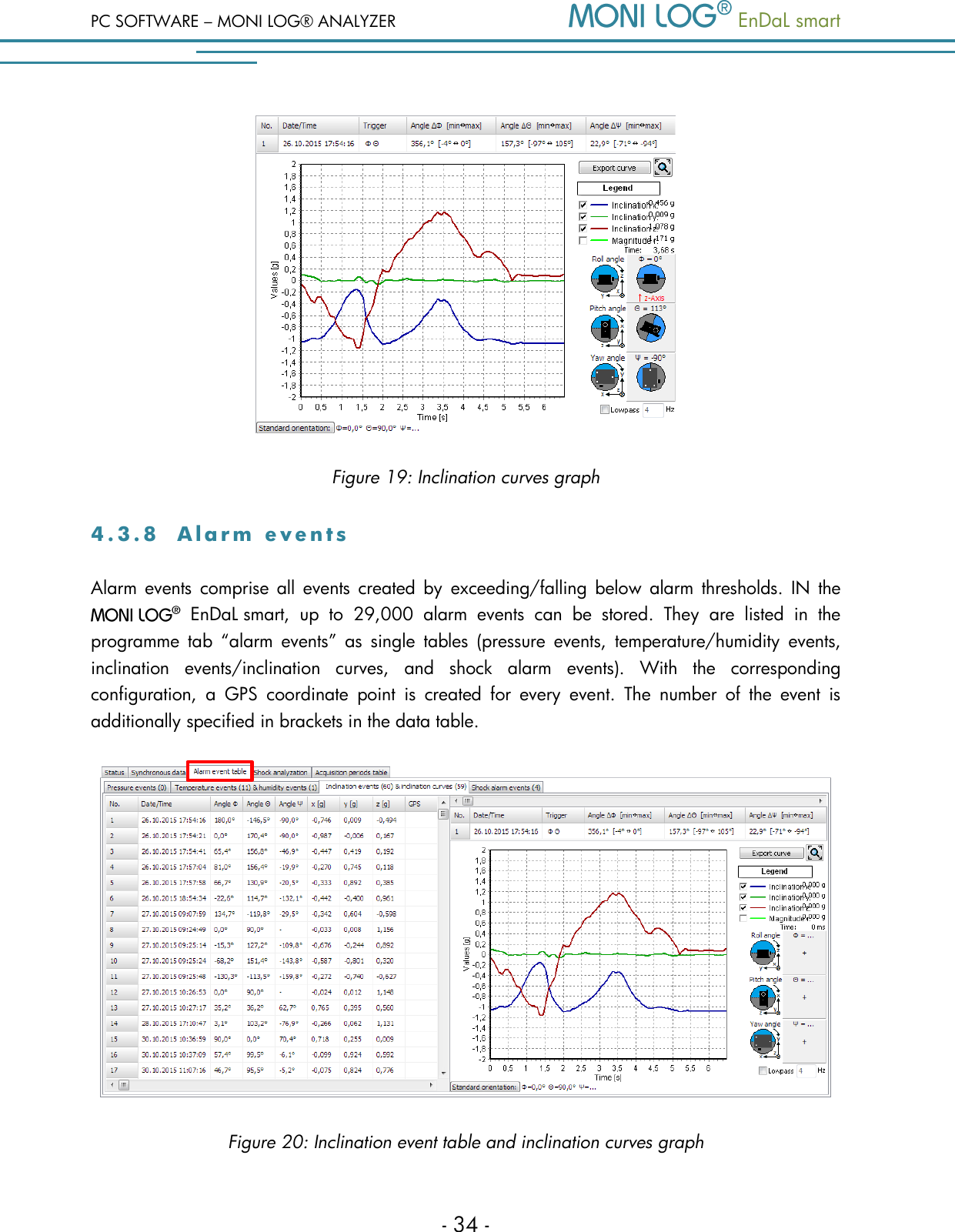 PC SOFTWARE &ndash; MONI LOG&reg; ANALYZER   EnDaL smart   - 34 -  Figure 19: Inclination curves graph 4 . 3 . 8  A l a r m   e v e n t s  Alarm  events  comprise  all  events  created by  exceeding/falling  below  alarm  thresholds. IN  the    EnDaL smart,  up  to  29,000  alarm  events  can  be  stored.  They  are  listed  in  the programme  tab  &ldquo;alarm  events&rdquo; as  single  tables  (pressure  events,  temperature/humidity  events, inclination  events/inclination  curves,  and  shock  alarm  events).  With  the  corresponding configuration,  a  GPS  coordinate  point  is  created  for  every  event.  The  number  of  the  event  is additionally specified in brackets in the data table.  Figure 20: Inclination event table and inclination curves graph 