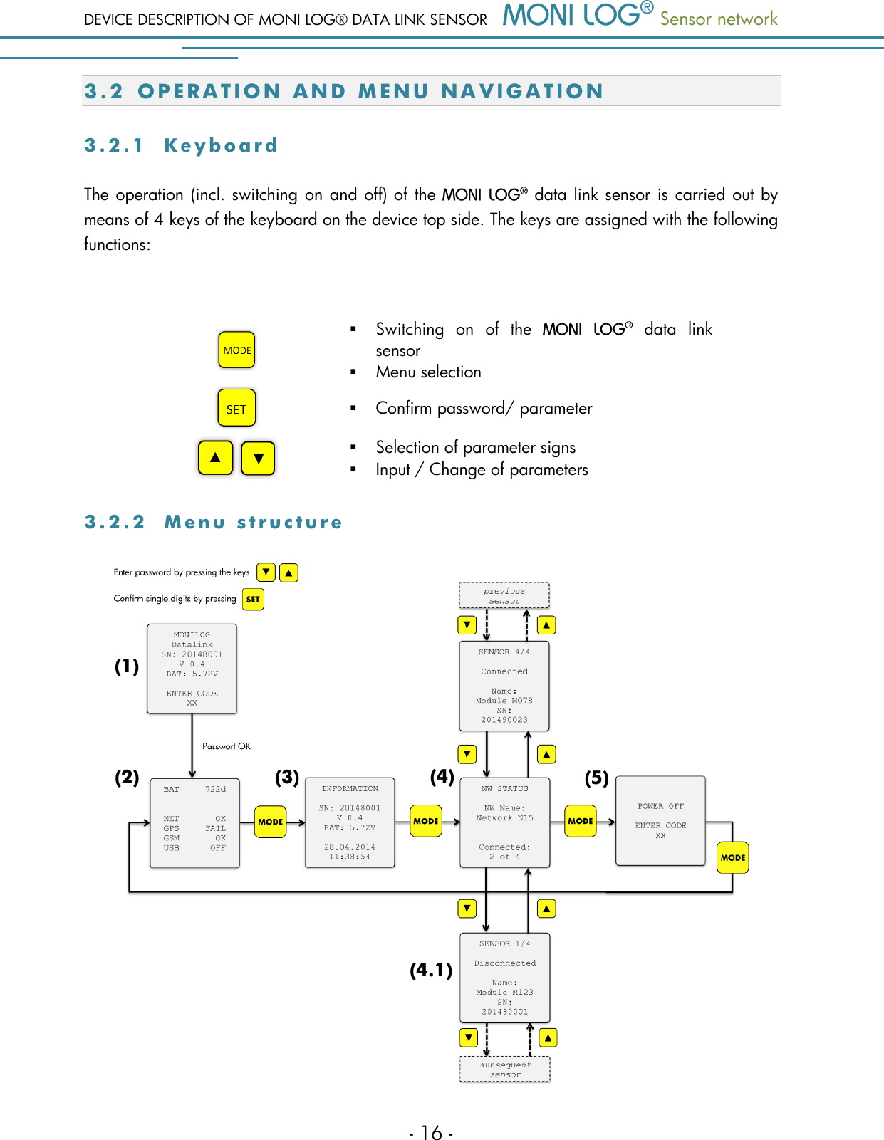 DEVICE DESCRIPTION OF MONI LOG&reg; DATA LINK SENSOR  Sensor network  - 16 - 3.2 O P E R A T I O N   A N D   M E N U   N A V I G A T I O N  3 . 2 . 1  K e y b o a r d  The operation (incl. switching on and off) of the   data link sensor is carried out by means of 4 keys of the keyboard on the device top side. The keys are assigned with the following functions:    Switching  on  of  the    data  link sensor  Menu selection   Confirm password/ parameter    Selection of parameter signs  Input / Change of parameters 3 . 2 . 2  M e n u   s t r u c t u r e     (2) (1) (5) (4.1) (3) (4) (1) (2) (3) (4) (5) (4.1) 