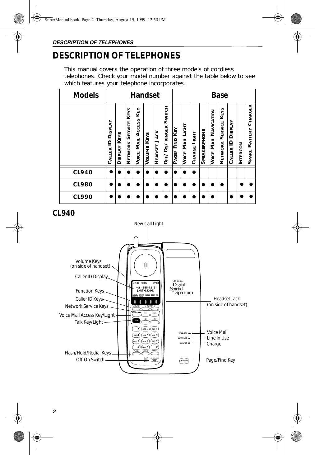 DESCRIPTION OF TELEPHONES2DESCRIPTION OF TELEPHONESThis manual covers the operation of three models of cordless telephones. Check your model number against the table below to see which features your telephone incorporates.CL940Models Handset  Base CALLER ID DISPLAY DISPLAY KEYSNETWORK SERVICE KEYSVOICE MAIL ACCESS KEYVOLUME KEYSHEADSET JACKOFF/ON/RINGER SWITCHPAGE/FIND KEYVOICE MAIL LIGHTCHARGE LIGHTSPEAKERPHONEVOICE MAIL NAVIGATION NETWORK SERVICE KEYSCALLER ID DISPLAYINTERCOMSPARE BATTERY CHARGERCL940 ●●●●●●●●●●CL980 ●●●●●●●●●●●●●●●CL990 ●●●●●●●●●●●●●●●VOICE MAILLINE IN USECHARGEPAGE/FINDSpectrum900 MHzDigitalSpread12ABC3DEF4GHI5JKL6MNO7PRQS80TUV9WXYOPER#FLASH HOLD REDIALDELETE REVIEWVOICE MAILC1C3C2C4TALKCALLERSSEND TO VM DIRECTORYCALL BACK INTERCOMHOLD MEMORY3-WAY DIALFLASHAMPM CALLDIRON  OFF—RINGPWR—ON  OFFFunction KeysFlash/Hold/Redial KeysNetwork Service KeysVoice Mail Access Key/LightCaller ID KeysTalk Key/LightCaller ID Display       Headset JackVoice MailPage/Find Key Line In Use(on side of handset)ChargeNew Call LightOff-On SwitchVolume Keys(on side of handset)SuperManual.book  Page 2  Thursday, August 19, 1999  12:50 PM