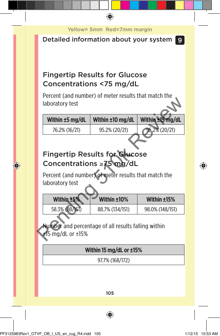 105Detailed information about your system9 Fingertip Results for Glucose Concentrations &lt;75mg/dLPercent (and number) of meter results that match the laboratory testWithin ±5mg/dL Within ±10mg/dL Within ±15mg/dL76.2% (16/21) 95.2% (20/21) 95.2% (20/21)Fingertip Results for Glucose Concentrations ≥75mg/dLPercent (and number) of meter results that match the laboratory testWithin ±5% Within ±10% Within ±15%58.3% (88/151) 88.7% (134/151) 98.0% (148/151)Number and percentage of all results falling within ±15mg/dL or ±15%Within 15mg/dL or ±15%97.7% (168/172)Yellow= 5mm  Red=7mm marginYellow= 5mm  Red=7mm marginPF3125983Rev1_OTVF_OB_I_US_en_zug_R4.indd   105 1/12/15   10:53 AMPending 510k Review