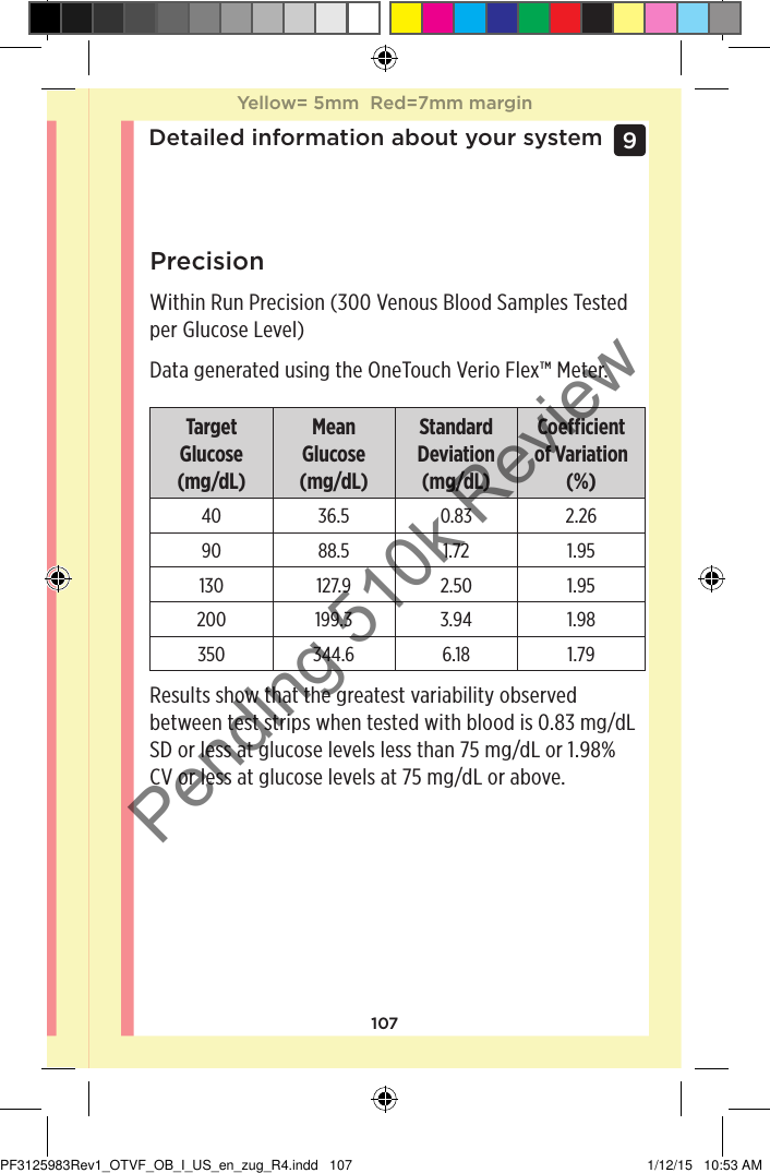 107Detailed information about your system9 PrecisionWithin Run Precision (300 Venous Blood Samples Tested per Glucose Level)Data generated using the OneTouchVerioFlex™ Meter.Target Glucose (mg/dL)Mean Glucose (mg/dL)Standard Deviation (mg/dL)Coecient of Variation (%)40 36.5 0.83 2.2690 88.5 1.72 1.95130 127.9 2.50 1.95200 199.3 3.94 1.98350 344.6 6.18 1.79Results show that the greatest variability observed between test strips when tested with blood is 0.83mg/dL SD or less at glucose levels less than 75mg/dL or 1.98%  CV or less at glucose levels at 75mg/dL or above.Yellow= 5mm  Red=7mm marginYellow= 5mm  Red=7mm marginPF3125983Rev1_OTVF_OB_I_US_en_zug_R4.indd   107 1/12/15   10:53 AMPending 510k Review