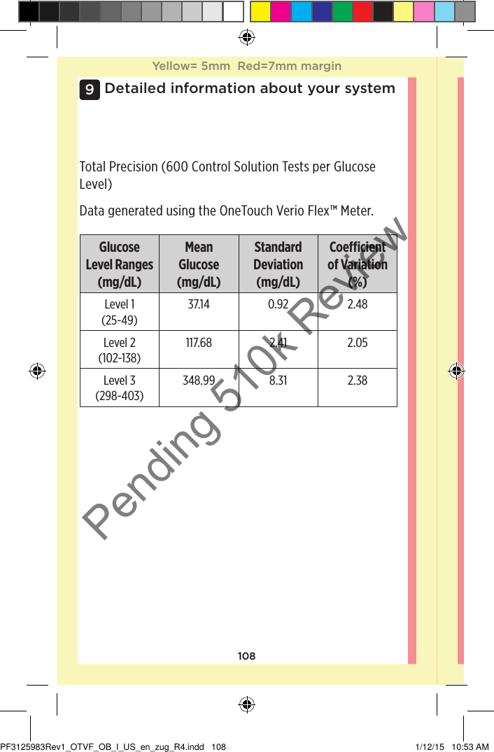 108Detailed information about your system9Total Precision (600 Control Solution Tests per Glucose Level)Data generated using the OneTouchVerioFlex™ Meter.Glucose Level Ranges (mg/dL)Mean Glucose (mg/dL)Standard Deviation (mg/dL)Coecient of Variation (%)Level 1(25-49)37.14 0.92 2.48Level 2(102-138)117.68 2.41 2.05Level 3(298-403)348.99 8.31 2.38Yellow= 5mm  Red=7mm marginYellow= 5mm  Red=7mm marginPF3125983Rev1_OTVF_OB_I_US_en_zug_R4.indd   108 1/12/15   10:53 AMPending 510k Review