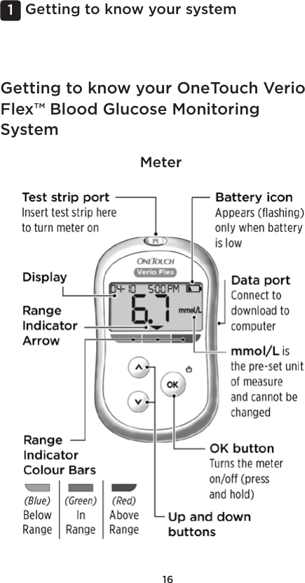 161 Getting to know your systemMeterGetting to know your OneTouch Verio Flex™ Blood Glucose Monitoring System