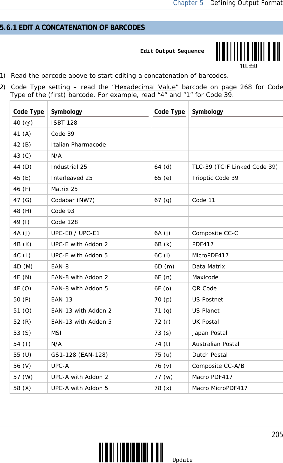     205 Update  Chapter 5  Defining Output Format 5.6.1 EDIT A CONCATENATION OF BARCODES  Edit Output Sequence1) Read the barcode above to start editing a concatenation of barcodes. 2) Code Type setting – read the “Hexadecimal Value” barcode on page 268 for Code Type of the (first) barcode. For example, read “4” and “1” for Code 39. Code Type  Symbology  Code Type Symbology 40 (@)  ISBT 128     41 (A)  Code 39     42 (B)  Italian Pharmacode     43 (C)  N/A     44 (D)  Industrial 25  64 (d)  TLC-39 (TCIF Linked Code 39) 45 (E)  Interleaved 25  65 (e)  Trioptic Code 39 46 (F)  Matrix 25     47 (G)  Codabar (NW7)  67 (g)  Code 11 48 (H)  Code 93     49 (I)  Code 128     4A (J)  UPC-E0 / UPC-E1  6A (j)  Composite CC-C 4B (K)  UPC-E with Addon 2  6B (k)  PDF417 4C (L)  UPC-E with Addon 5  6C (l)  MicroPDF417 4D (M)  EAN-8  6D (m)  Data Matrix 4E (N)  EAN-8 with Addon 2  6E (n)  Maxicode 4F (O)  EAN-8 with Addon 5  6F (o)  QR Code 50 (P)  EAN-13  70 (p)  US Postnet 51 (Q)  EAN-13 with Addon 2  71 (q)  US Planet 52 (R)  EAN-13 with Addon 5  72 (r)  UK Postal 53 (S)  MSI  73 (s)  Japan Postal 54 (T)  N/A  74 (t)  Australian Postal 55 (U)  GS1-128 (EAN-128)  75 (u)  Dutch Postal 56 (V)  UPC-A  76 (v)  Composite CC-A/B 57 (W)  UPC-A with Addon 2  77 (w)  Macro PDF417 58 (X)  UPC-A with Addon 5  78 (x)  Macro MicroPDF417  