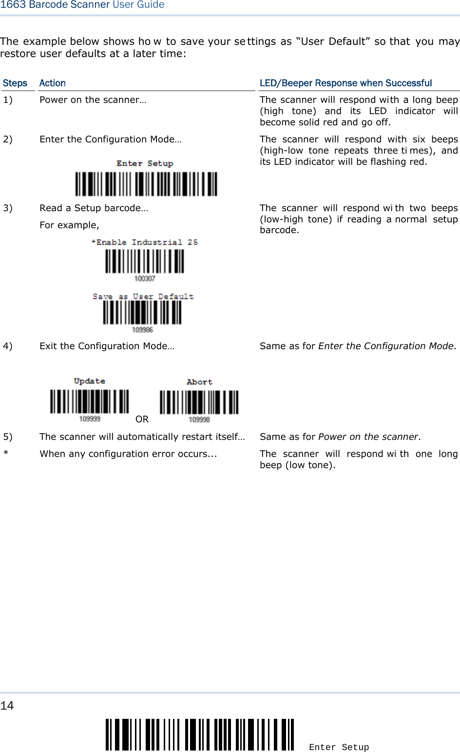 14 Enter Setup 1663 Barcode Scanner User Guide  The example below shows ho w to save your se ttings as “User Default” so that you may restore user defaults at a later time: Steps  Action  LED/Beeper Response when Successful 1)  Power on the scanner… The scanner will respond with a long beep (high tone) and its LED indicator will become solid red and go off. 2)  Enter the Configuration Mode…   The scanner will respond with six beeps (high-low tone repeats three ti mes), and its LED indicator will be flashing red.  3)  Read a Setup barcode… For example,               The scanner will respond wi th two beeps (low-high tone) if reading a normal  setup barcode. 4)  Exit the Configuration Mode…      OR    Same as for Enter the Configuration Mode. 5)  The scanner will automatically restart itself…  Same as for Power on the scanner. *  When any configuration error occurs... The scanner will respond wi th one long beep (low tone).   