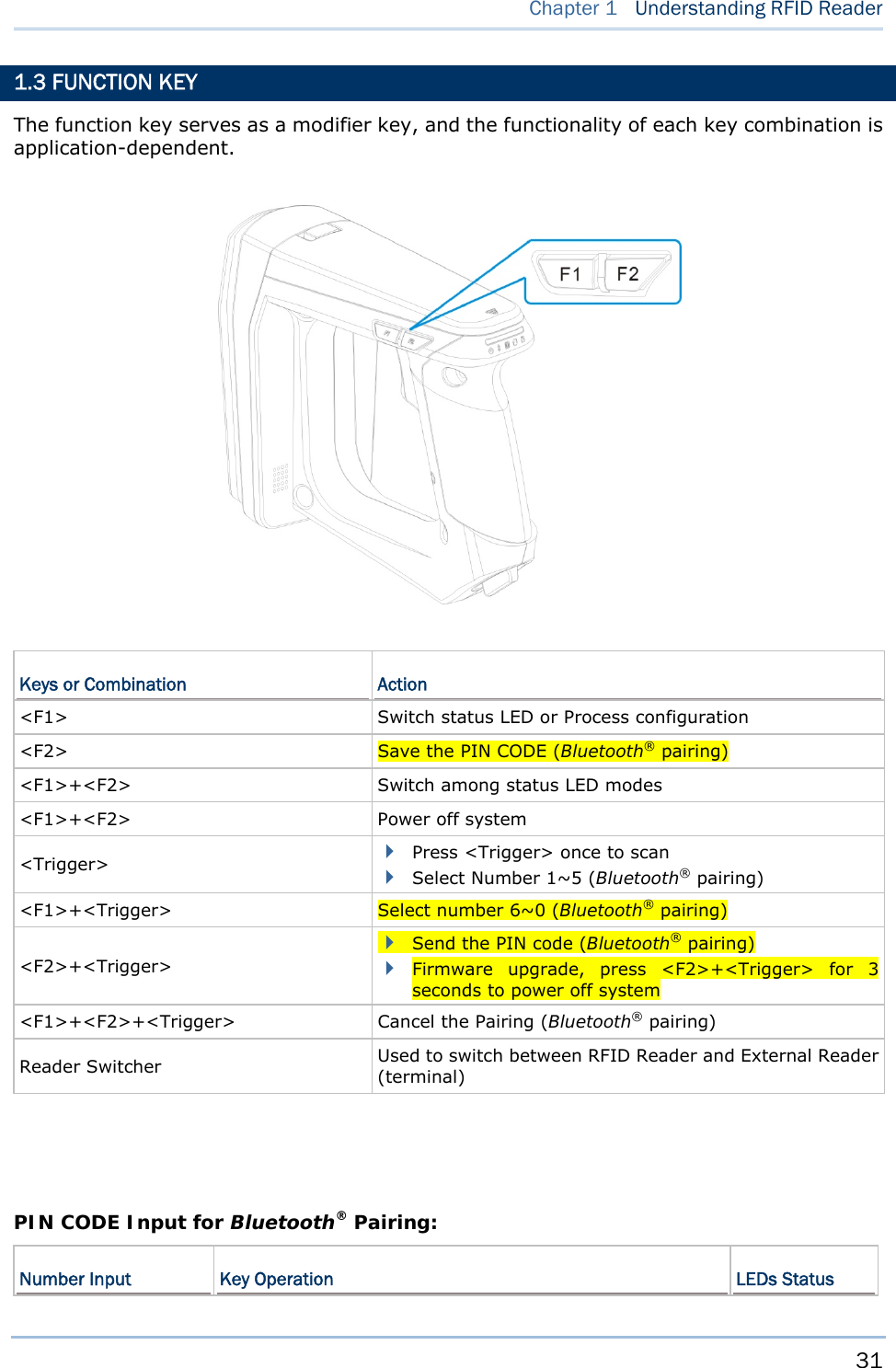     31   Chapter 1   Understanding RFID Reader 1.3 FUNCTION KEY The function key serves as a modifier key, and the functionality of each key combination is application-dependent.    Keys or Combination  Action &lt;F1&gt;  Switch status LED or Process configuration   &lt;F2&gt;  Save the PIN CODE (Bluetooth® pairing) &lt;F1&gt;+&lt;F2&gt;  Switch among status LED modes   &lt;F1&gt;+&lt;F2&gt;    Power off system &lt;Trigger&gt;   Press &lt;Trigger&gt; once to scan  Select Number 1~5 (Bluetooth® pairing) &lt;F1&gt;+&lt;Trigger&gt;  Select number 6~0 (Bluetooth® pairing) &lt;F2&gt;+&lt;Trigger&gt;  Send the PIN code (Bluetooth® pairing)  Firmware upgrade, press &lt;F2&gt;+&lt;Trigger&gt; for 3 seconds to power off system &lt;F1&gt;+&lt;F2&gt;+&lt;Trigger&gt;  Cancel the Pairing (Bluetooth® pairing) Reader Switcher  Used to switch between RFID Reader and External Reader (terminal)    PIN CODE Input for Bluetooth® Pairing: Number Input  Key Operation  LEDs Status 