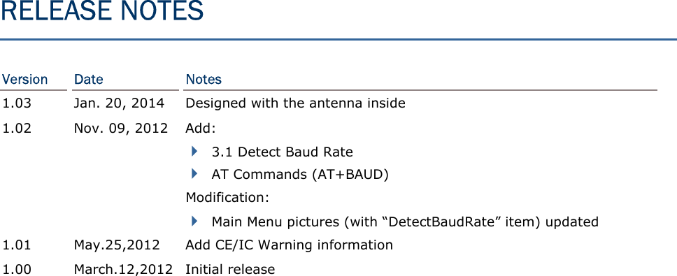  Version  Date  Notes 1.03  Jan. 20, 2014  Designed with the antenna inside 1.02  Nov. 09, 2012 Add:    3.1 Detect Baud Rate  AT Commands (AT+BAUD) Modification:  Main Menu pictures (with “DetectBaudRate” item) updated 1.01  May.25,2012  Add CE/IC Warning information 1.00  March.12,2012 Initial release    RELEASE NOTES 