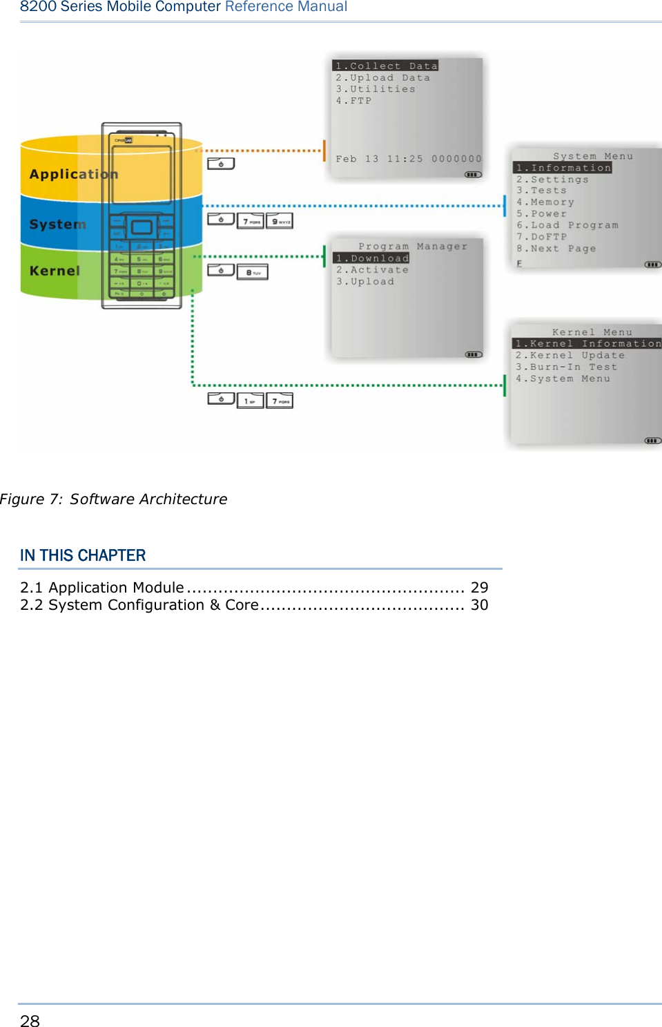 28  8200 Series Mobile Computer Reference Manual     IN THIS CHAPTER 2.1 Application Module ..................................................... 29 2.2 System Configuration &amp; Core ....................................... 30  Figure 7: Software Architecture 