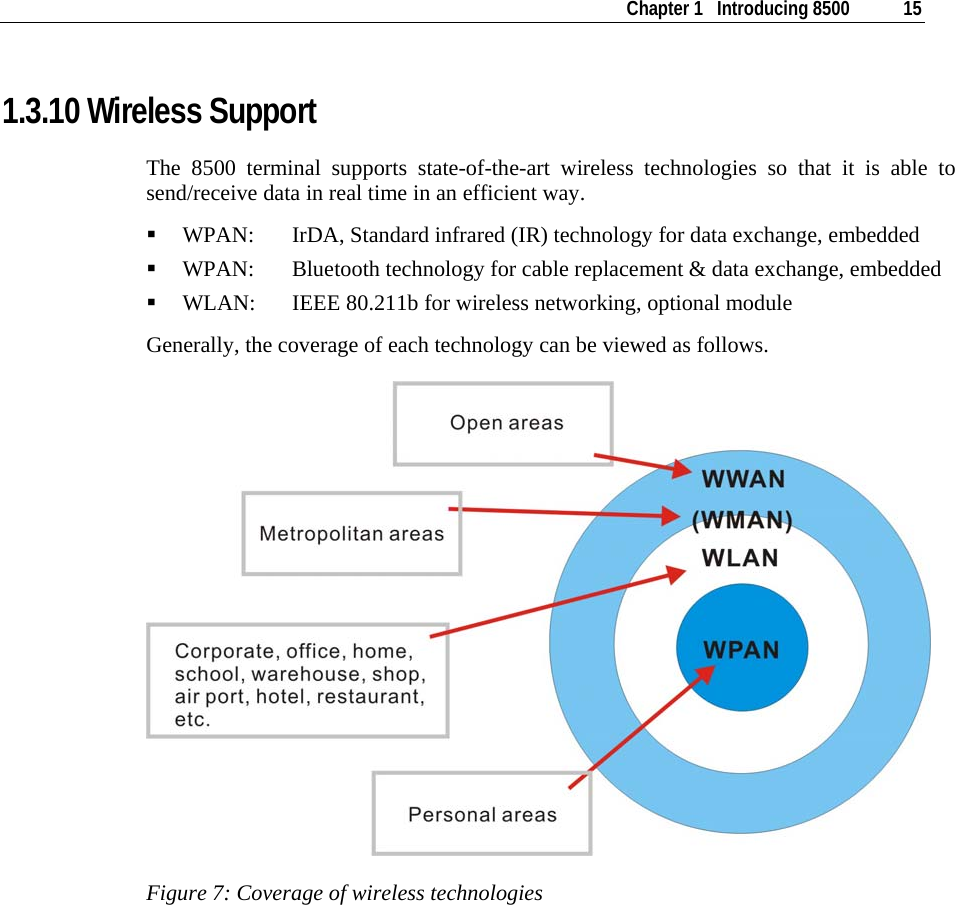    Chapter 1   Introducing 8500  15  1.3.10 Wireless Support The 8500 terminal supports state-of-the-art wireless technologies so that it is able to send/receive data in real time in an efficient way.   WPAN:  IrDA, Standard infrared (IR) technology for data exchange, embedded  WPAN:   Bluetooth technology for cable replacement &amp; data exchange, embedded  WLAN:  IEEE 80.211b for wireless networking, optional module Generally, the coverage of each technology can be viewed as follows.  Figure 7: Coverage of wireless technologies 
