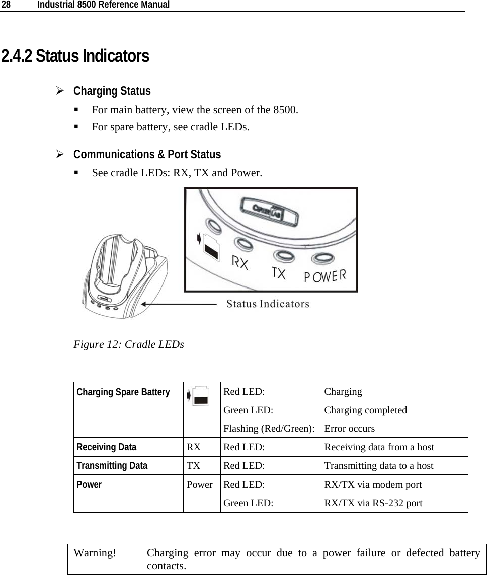  28  Industrial 8500 Reference Manual  2.4.2 Status Indicators ¾ Charging Status  For main battery, view the screen of the 8500.  For spare battery, see cradle LEDs.  ¾ Communications &amp; Port Status  See cradle LEDs: RX, TX and Power.  Figure 12: Cradle LEDs  Charging Spare Battery  Red LED:  Charging  Green LED:  Charging completed   Flashing (Red/Green): Error occurs Receiving Data  RX  Red LED:  Receiving data from a host Transmitting Data  TX  Red LED:  Transmitting data to a host Power  Red LED:  RX/TX via modem port  PowerGreen LED:  RX/TX via RS-232 port  Warning!  Charging error may occur due to a power failure or defected battery contacts.  