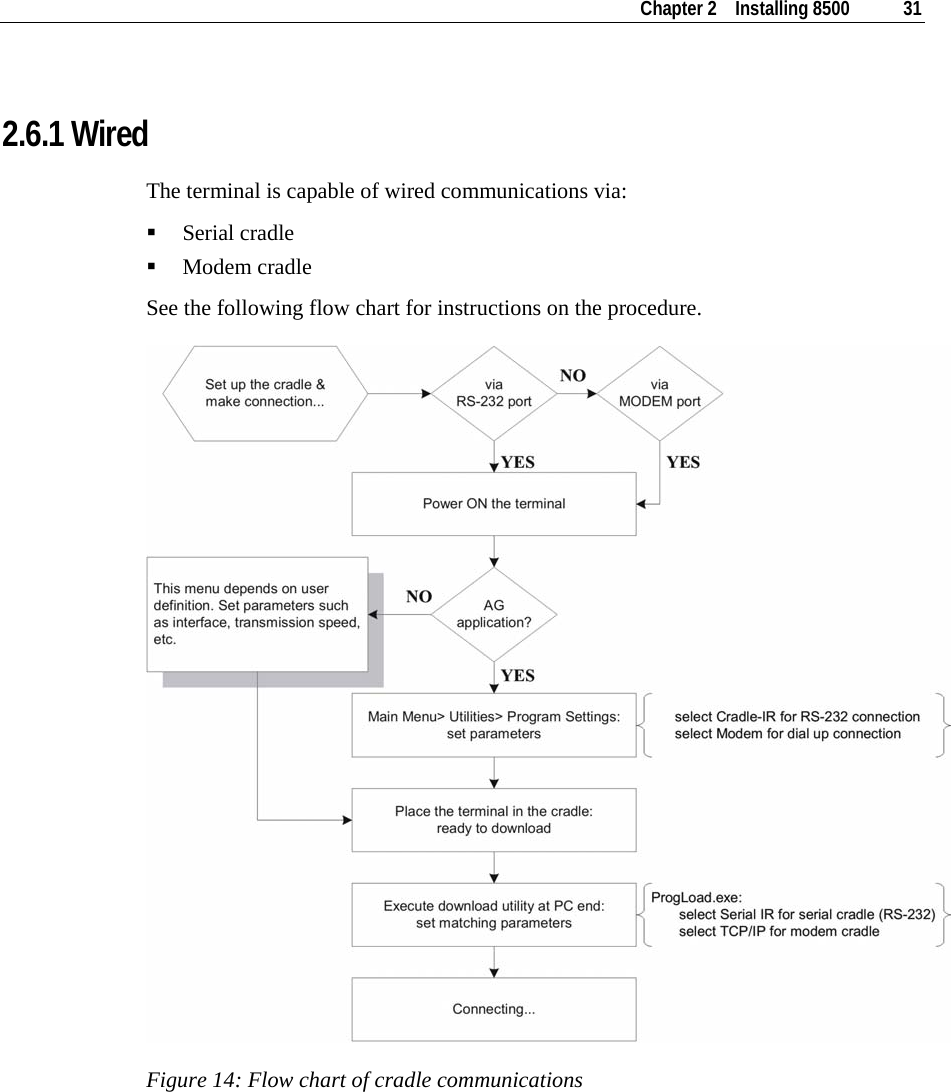    Chapter 2    Installing 8500  31   2.6.1 Wired The terminal is capable of wired communications via:  Serial cradle  Modem cradle See the following flow chart for instructions on the procedure.  Figure 14: Flow chart of cradle communications      