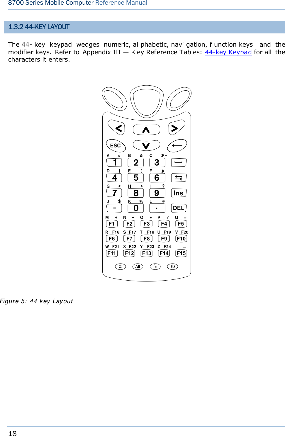 18  8700 Series Mobile Computer Reference Manual  1.3.2 44-KEY LAYOUT The 44- key keypad wedges numeric, al phabetic, navi gation, f unction keys  and the modifier keys. Refer to Appendix III — K ey Reference Tables: 44-key Keypad for all  the characters it enters.         Figure 5: 44 key Layout 