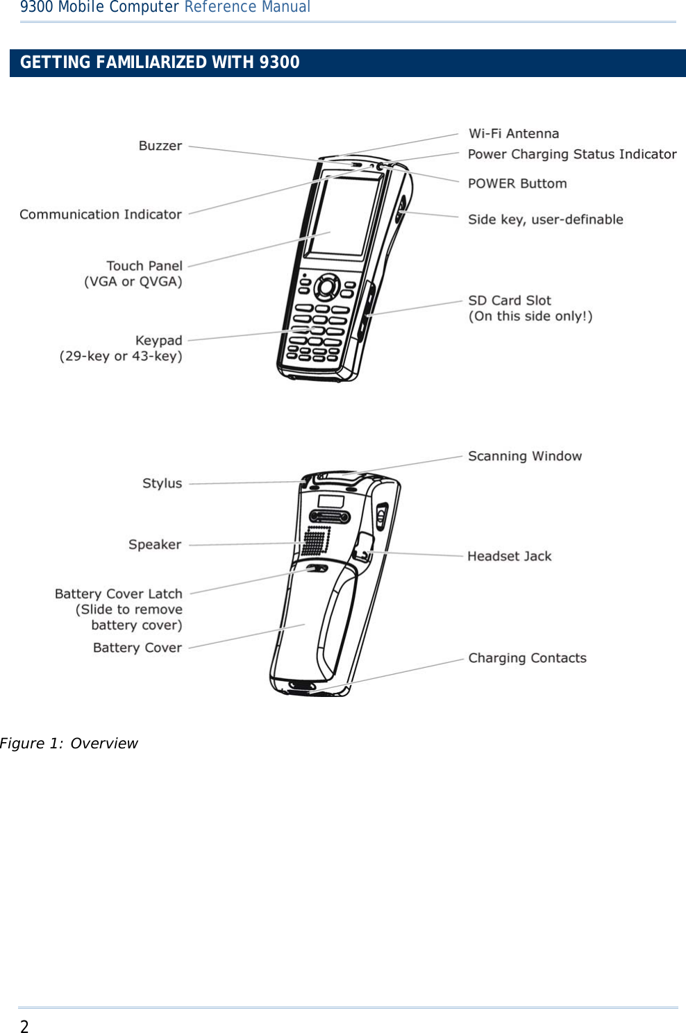 2  9300 Mobile Computer Reference Manual  GETTING FAMILIARIZED WITH 9300     Figure 1: Overview   