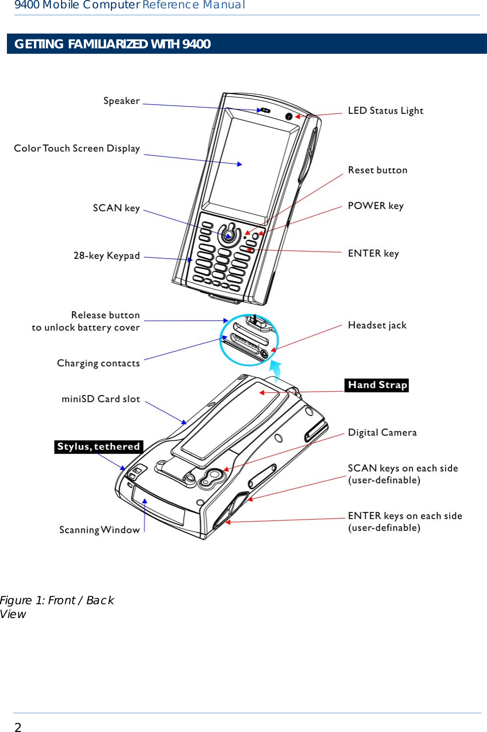 2  9400 Mobile Computer Reference Manual  GETTING FAMILIARIZED WITH 9400         Figure 1: Front / Back View 
