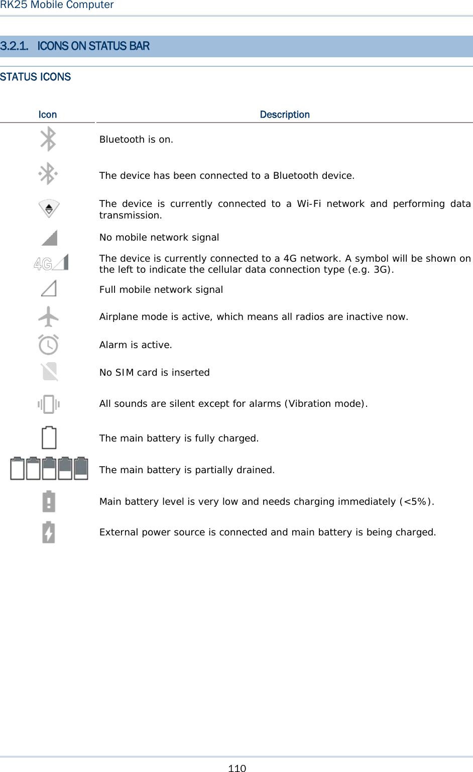 Page 14 of CipherLab RK25 Mobile Computer User Manual  2