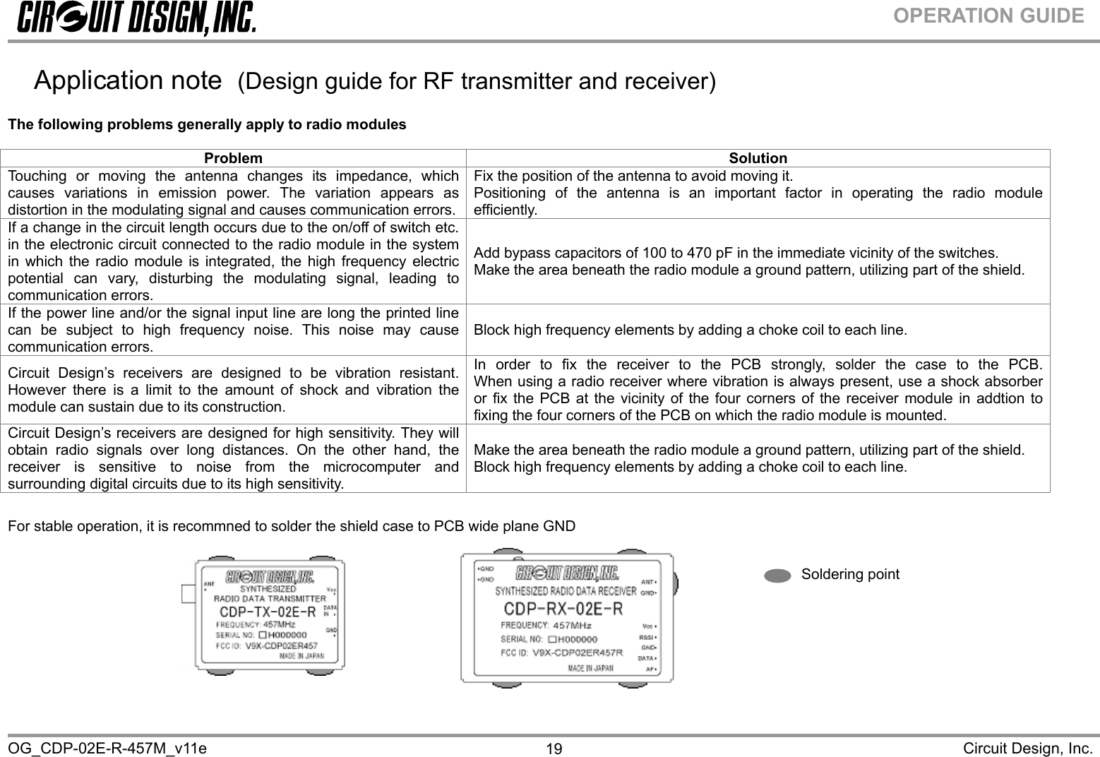  OG_CDP-02E-R-457M_v11e                                                                                                                                                                               Circuit Design, Inc. 19OPERATION GUIDE  Application note  (Design guide for RF transmitter and receiver)   The following problems generally apply to radio modules                    For stable operation, it is recommned to solder the shield case to PCB wide plane GND   Problem Solution Touching or moving the antenna changes its impedance, which causes variations in emission power. The variation appears as distortion in the modulating signal and causes communication errors.Fix the position of the antenna to avoid moving it. Positioning of the antenna is an important factor in operating the radio module efficiently. If a change in the circuit length occurs due to the on/off of switch etc. in the electronic circuit connected to the radio module in the system in which the radio module is integrated, the high frequency electric potential can vary, disturbing the modulating signal, leading to communication errors. Add bypass capacitors of 100 to 470 pF in the immediate vicinity of the switches. Make the area beneath the radio module a ground pattern, utilizing part of the shield. If the power line and/or the signal input line are long the printed line can be subject to high frequency noise. This noise may cause communication errors. Block high frequency elements by adding a choke coil to each line. Circuit Design’s receivers are designed to be vibration resistant. However there is a limit to the amount of shock and vibration the module can sustain due to its construction. In order to fix the receiver to the PCB strongly, solder the case to the PCB.  When using a radio receiver where vibration is always present, use a shock absorber or fix the PCB at the vicinity of the four corners of the receiver module in addtion to fixing the four corners of the PCB on which the radio module is mounted.  Circuit Design’s receivers are designed for high sensitivity. They will obtain radio signals over long distances. On the other hand, the receiver is sensitive to noise from the microcomputer and surrounding digital circuits due to its high sensitivity. Make the area beneath the radio module a ground pattern, utilizing part of the shield. Block high frequency elements by adding a choke coil to each line. Soldering point