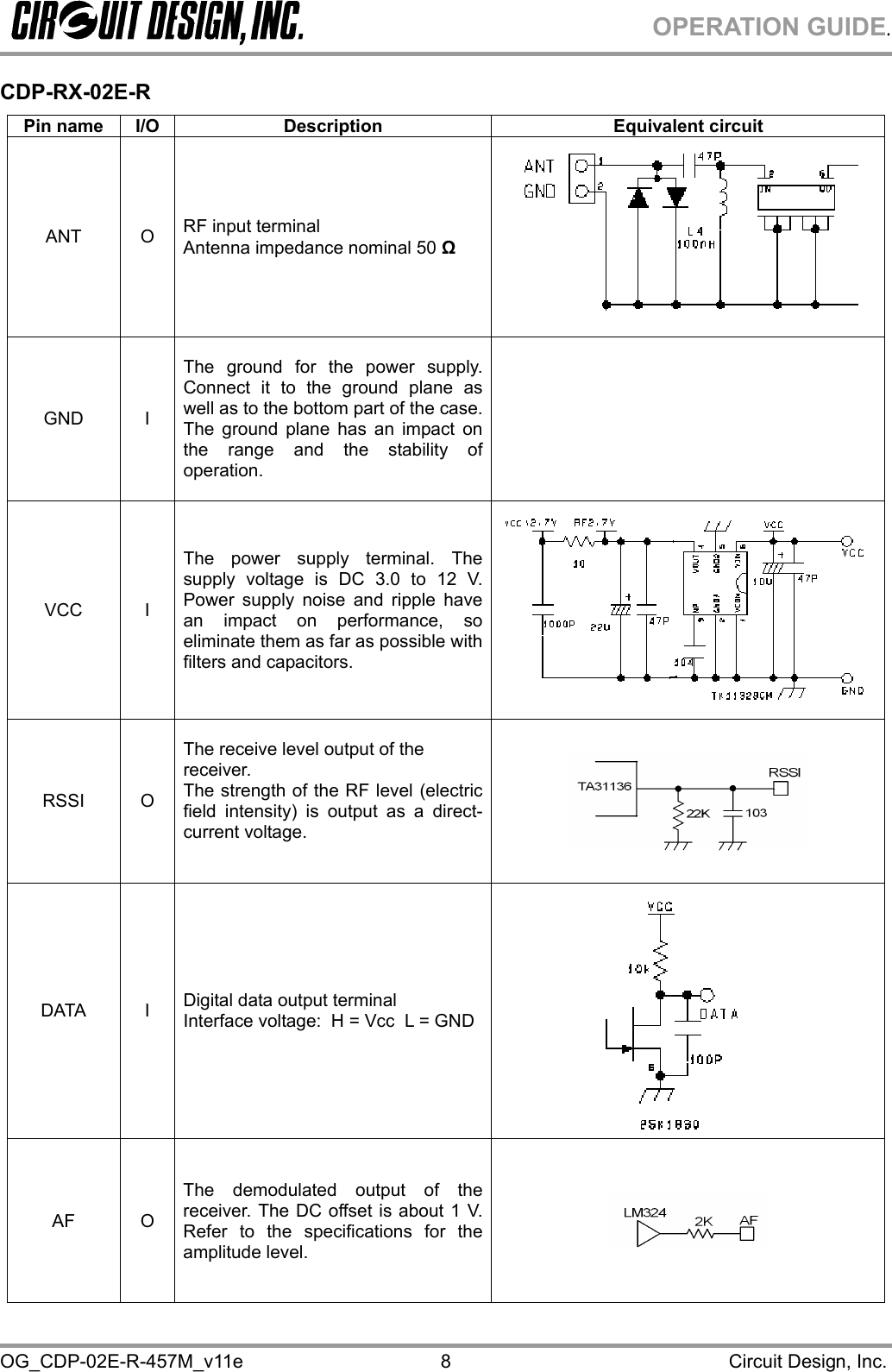 OPERATION GUIDE. OG_CDP-02E-R-457M_v11e                                                                                            Circuit Design, Inc. 8 CDP-RX-02E-R Pin name  I/O  Description  Equivalent circuit ANT O RF input terminal Antenna impedance nominal 50 Ω  GND I The ground for the power supply. Connect it to the ground plane as well as to the bottom part of the case. The ground plane has an impact on the range and the stability of operation.  VCC I The power supply terminal. The supply voltage is DC 3.0 to 12 V. Power supply noise and ripple have an impact on performance, so eliminate them as far as possible with filters and capacitors. RSSI O The receive level output of the receiver. The strength of the RF level (electric field intensity) is output as a direct-current voltage.   DATA I Digital data output terminal  Interface voltage:  H = Vcc  L = GND  AF O The demodulated output of the receiver. The DC offset is about 1 V. Refer to the specifications for the amplitude level.   