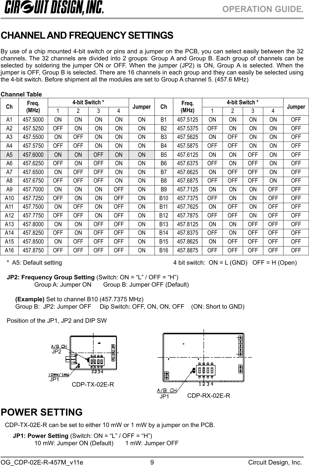 OPERATION GUIDE. OG_CDP-02E-R-457M_v11e                                                                                            Circuit Design, Inc. 9 CHANNEL AND FREQUENCY SETTINGS  By use of a chip mounted 4-bit switch or pins and a jumper on the PCB, you can select easily between the 32 channels. The 32 channels are divided into 2 groups: Group A and Group B. Each group of channels can be selected by soldering the jumper ON or OFF. When the jumper (JP2) is ON, Group A is selected. When the jumper is OFF, Group B is selected. There are 16 channels in each group and they can easily be selected using the 4-bit switch. Before shipment all the modules are set to Group A channel 5. (457.6 MHz)  Channel Table 4-bit Switch *  4-bit Switch * Ch  Freq. (MHz)  1 2 3 4 Jumper Ch  Freq. (MHz)  1 2 3 4 Jumper A1 457.5000  ON ON ON ON  ON  B1 457.5125  ON ON ON ON  OFF A2 457.5250 OFF ON ON ON  ON  B2 457.5375 OFF ON ON ON  OFF A3 457.5500 ON OFF ON  ON  ON  B3 457.5625 ON OFF ON  ON  OFF A4 457.5750 OFF OFF ON ON  ON  B4 457.5875 OFF OFF ON ON  OFF A5  457.6000  ON  ON  OFF  ON  ON  B5 457.6125 ON  ON  OFF  ON  OFF A6 457.6250 OFF ON OFF ON  ON  B6 457.6375 OFF ON OFF ON  OFF A7 457.6500 ON OFF OFF ON  ON  B7 457.6625 ON OFF OFF ON  OFF A8 457.6750 OFF OFF OFF  ON  ON  B8 457.6875 OFF OFF OFF  ON  OFF A9 457.7000 ON ON ON OFF  ON  B9 457.7125 ON ON ON OFF OFF A10 457.7250 OFF ON  ON OFF  ON  B10 457.7375 OFF ON  ON OFF  OFF A11 457.7500 ON OFF ON OFF  ON  B11 457.7625 ON OFF ON OFF  OFF A12 457.7750 OFF OFF ON OFF  ON  B12 457.7875 OFF OFF ON OFF  OFF A13 457.8000 ON  ON  OFF OFF  ON  B13 457.8125 ON  ON  OFF OFF  OFF A14 457.8250 OFF ON OFF OFF  ON  B14 457.8375 OFF ON OFF OFF  OFF A15 457.8500 ON  OFF OFF OFF  ON  B15 457.8625 ON  OFF OFF OFF  OFF A16 457.8750 OFF OFF OFF OFF  ON  B16 457.8875 OFF OFF OFF OFF  OFF *  A5: Default setting                                                                  4 bit switch:  ON = L (GND)   OFF = H (Open)  JP2: Frequency Group Setting (Switch: ON = “L” / OFF = “H”) Group A: Jumper ON       Group B: Jumper OFF (Default)  (Example) Set to channel B10 (457.7375 MHz)  Group B:  JP2: Jumper OFF     Dip Switch: OFF, ON, ON, OFF    (ON: Short to GND)  Position of the JP1, JP2 and DIP SW POWER SETTING CDP-TX-02E-R can be set to either 10 mW or 1 mW by a jumper on the PCB. JP1: Power Setting (Switch: ON = “L” / OFF = “H”) 10 mW: Jumper ON (Default)       1 mW: Jumper OFF JP1  CDP-TX-02E-R JP2 CDP-RX-02E-R JP1 