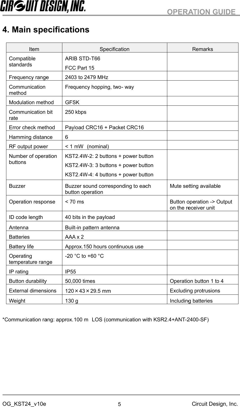 OG_KST24_v4*Communication rang: approx.OG_KST24_v4.CompatiblestandardsFrequency rangeCommunicationmethodModulation methodCommunication bitrateError check methodHamming distanceRF output powerNumber of operationbuttonsBuzzerOperation responseIDAntennaBatteriesBattery lifeOperatingtemperature rangeIP ratingButton durabilityExternal dimensionsWeight*Communication rang: approx.OG_KST24_v.Main sCompatiblestandardsFrequency rangeCommunicationmethodModulation methodCommunication bitrateError check methodHamming distanceRF output powerNumber of operationbuttonsBuzzerOperation responseIDcode lengthAntennaBatteriesBattery lifeOperatingtemperature rangeIP ratingButton durabilityExternal dimensionsWeight*Communication rang: approx.OG_KST24_vMain sCompatiblestandardsFrequency rangeCommunicationmethodModulation methodCommunication bitrateError check methodHamming distanceRF output powerNumber of operationbuttonsBuzzerOperation responsecode lengthAntennaBatteriesBattery lifeOperatingtemperature rangeIP ratingButton durabilityExternal dimensionsWeight*Communication rang: approx.OG_KST24_vMain sItemCompatiblestandardsFrequency rangeCommunicationmethodModulation methodCommunication bitError check methodHamming distanceRF output powerNumber of operationbuttonsBuzzerOperation responsecode lengthAntennaBatteriesBattery lifeOperatingtemperature rangeIP ratingButton durabilityExternal dimensionsWeight*Communication rang: approx.OG_KST24_v10eMain specificationsItemCompatibleFrequency rangeCommunicationModulation methodCommunication bitError check methodHamming distanceRF output powerNumber of operationOperation responsecode lengthBattery lifeOperatingtemperature rangeButton durabilityExternal dimensions*Communication rang: approx.10epecificationsItemFrequency rangeCommunicationModulation methodCommunication bitError check methodHamming distanceRF output powerNumber of operationOperation responsecode lengthtemperature rangeButton durabilityExternal dimensions*Communication rang: approx.pecificationsFrequency rangeCommunicationModulation methodCommunication bitError check methodHamming distanceRF output powerNumber of operationOperation responsetemperature rangeButton durabilityExternal dimensions*Communication rang: approx.pecificationsModulation methodCommunication bitError check methodNumber of operationOperation responseExternal dimensions*Communication rang: approx.pecificationsARIB STDFCC Part 152403Frequency hopping, twoGFSK250 kbpsPayload6&lt;KST2.4WKST2.4WKST2.4WBuzzer sound corresponding to eachbutton operation&lt;40 bits in the payloadBuiltAAA x 2Approx.150 hours continuous use-20IP50120130 g*Communication rang: approx.pecificationsARIB STDFCC Part 152403Frequency hopping, twoGFSK250 kbpsPayload6&lt;1 mWKST2.4WKST2.4WKST2.4WBuzzer sound corresponding to eachbutton operation&lt;7040 bits in the payloadBuiltAAA x 2Approx.150 hours continuous use20°IP5550,000 times120×130 g*Communication rang: approx.100pecificationsARIB STDFCC Part 152403toFrequency hopping, twoGFSK250 kbpsPayload1 mWKST2.4WKST2.4WKST2.4WBuzzer sound corresponding to eachbutton operation70ms40 bits in the payloadBuilt-in pattern antennaAAA x 2Approx.150 hours continuous use°Cto5,000 times×43130 g100pecificationsARIB STDFCC Part 15to2479Frequency hopping, two250 kbpsPayloadCRC161 mW(nominal)KST2.4W-KST2.4W-KST2.4W-Buzzer sound corresponding to eachbutton operationms40 bits in the payloadin pattern antennaAAA x 2Approx.150 hours continuous useto+60,000 times43×100mpecificationsARIB STD-T66FCC Part 152479Frequency hopping, twoCRC16(nominal)-2: 2-3:3 buttons-4:4 buttonsBuzzer sound corresponding to eachbutton operation40 bits in the payloadin pattern antennaApprox.150 hours continuous use+60,000 times×29.5 mmLOS (communication with KSSpecificaT66MHzFrequency hopping, twoCRC16(nominal)2: 2buttons3 buttons4 buttonsBuzzer sound corresponding to eachbutton operation40 bits in the payloadin pattern antennaApprox.150 hours continuous use+60°C29.5 mmLOS (communication with KSSpecificaMHzFrequency hopping, two+Packet(nominal)buttons3 buttons4 buttonsBuzzer sound corresponding to eachbutton operation40 bits in the payloadin pattern antennaApprox.150 hours continuous useC29.5 mmLOS (communication with KSSpecificaFrequency hopping, twoPacketbuttons3 buttons4 buttonsBuzzer sound corresponding to each40 bits in the payloadin pattern antennaApprox.150 hours continuous use29.5 mmLOS (communication with KS5SpecificationFrequency hopping, two-Packetbuttons+power button3 buttons+power button4 buttons+power buttonBuzzer sound corresponding to eachin pattern antennaApprox.150 hours continuous useLOS (communication with KStionwayPacketCRC16power buttonpower buttonpower buttonBuzzer sound corresponding to eachApprox.150 hours continuous useLOS (communication with KSwayCRC16power buttonpower buttonpower buttonBuzzer sound corresponding to eachApprox.150 hours continuous useLOS (communication with KSCRC16power buttonpower buttonpower buttonBuzzer sound corresponding to eachApprox.150 hours continuous useLOS (communication with KSpower buttonpower buttonpower buttonBuzzer sound corresponding to eachLOS (communication with KSpower buttonpower buttonpower buttonLOS (communication with KSLOS (communication with KSR2.4OPERATION GUIDEMute setting availableButton operationon the receiver unitOperation button 1 to 4Excluding protrusionsIncluding batteriesR2.4+APERATION GUIDEMute setting availableButton operationon the receiver unitOperation button 1 to 4Excluding protrusionsncluding batteries+ANTPERATION GUIDEMute setting availableButton operationon the receiver unitOperation button 1 to 4Excluding protrusionsncluding batteriesNT-2400PERATION GUIDECircuit Design, Inc.RemarksMute setting availableButton operationon the receiver unitOperation button 1 to 4Excluding protrusionsncluding batteries2400PERATION GUIDECircuit Design, Inc.RemarksMute setting availableButton operationon the receiver unitOperation button 1 to 4Excluding protrusionsncluding batteries2400-SFPERATION GUIDECircuit Design, Inc.RemarksMute setting availableButton operationon the receiver unitOperation button 1 to 4Excluding protrusionsncluding batteriesSF)PERATION GUIDECircuit Design, Inc.RemarksMute setting availableButton operation-&gt; Outputon the receiver unitOperation button 1 to 4Excluding protrusionsncluding batteriesPERATION GUIDECircuit Design, Inc.Mute setting available&gt; OutputOperation button 1 to 4Excluding protrusionsPERATION GUIDECircuit Design, Inc.&gt; OutputOperation button 1 to 4PERATION GUIDECircuit Design, Inc.&gt; OutputCircuit Design, Inc.