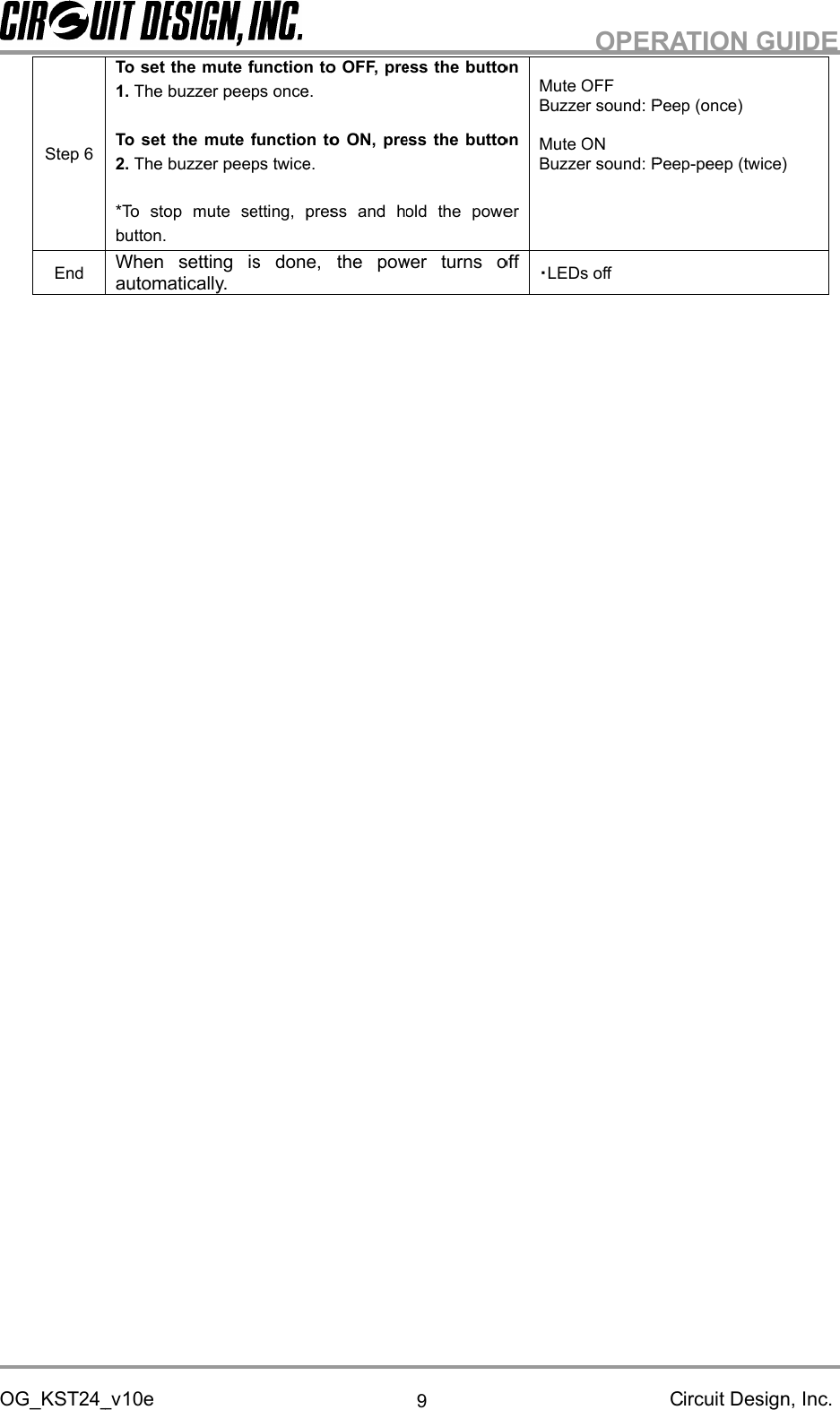 OG_KST24_vOG_KST24_vOG_KST24_vStepEndOG_KST24_vStepEndOG_KST24_vStep6EndOG_KST24_v10eTo set the mute function to OFF, press the button1.To set the mute function to ON, press the button2.*To stop mute setting, press and hold the powerbutton.When setting is done, the power turns ofautomatically.10eTo set the mute function to OFF, press the buttonThe buzzer peeps once.To set the mute function to ON, press the button2.The buzzer peeps twice.*To stop mute setting, press and hold the powerbutton.When setting is done, the power turns ofautomatically.To set the mute function to OFF, press the buttonThe buzzer peeps once.To set the mute function to ON, press the buttonThe buzzer peeps twice.*To stop mute setting, press and hold the powerbutton.When setting is done, the power turns ofautomatically.To set the mute function to OFF, press the buttonThe buzzer peeps once.To set the mute function to ON, press the buttonThe buzzer peeps twice.*To stop mute setting, press and hold the powerWhen setting is done, the power turns ofautomatically.To set the mute function to OFF, press the buttonThe buzzer peeps once.To set the mute function to ON, press the buttonThe buzzer peeps twice.*To stop mute setting, press and hold the powerWhen setting is done, the power turns ofautomatically.To set the mute function to OFF, press the buttonThe buzzer peeps once.To set the mute function to ON, press the buttonThe buzzer peeps twice.*To stop mute setting, press and hold the powerWhen setting is done, the power turns ofTo set the mute function to OFF, press the buttonThe buzzer peeps once.To set the mute function to ON, press the buttonThe buzzer peeps twice.*To stop mute setting, press and hold the powerWhen setting is done, the power turns ofTo set the mute function to OFF, press the buttonThe buzzer peeps once.To set the mute function to ON, press the buttonThe buzzer peeps twice.*To stop mute setting, press and hold the powerWhen setting is done, the power turns ofTo set the mute function to OFF, press the buttonThe buzzer peeps once.To set the mute function to ON, press the buttonThe buzzer peeps twice.*To stop mute setting, press and hold the powerWhen setting is done, the power turns ofTo set the mute function to OFF, press the buttonTo set the mute function to ON, press the button*To stop mute setting, press and hold the powerWhen setting is done, the power turns ofTo set the mute function to OFF, press the buttonTo set the mute function to ON, press the button*To stop mute setting, press and hold the powerWhen setting is done, the power turns ofTo set the mute function to OFF, press the buttonTo set the mute function to ON, press the button*To stop mute setting, press and hold the powerWhen setting is done, the power turns of9To set the mute function to OFF, press the buttonTo set the mute function to ON, press the button*To stop mute setting, press and hold the powerWhen setting is done, the power turns ofTo set the mute function to OFF, press the buttonTo set the mute function to ON, press the button*To stop mute setting, press and hold the powerWhen setting is done, the power turns ofTo set the mute function to OFF, press the buttonTo set the mute function to ON, press the button*To stop mute setting, press and hold the powerWhen setting is done, the power turns ofTo set the mute function to OFF, press the buttonTo set the mute function to ON, press the button*To stop mute setting, press and hold the powerWhen setting is done, the power turns ofTo set the mute function to OFF, press the buttonTo set the mute function to ON, press the button*To stop mute setting, press and hold the powerWhen setting is done, the power turns offMute OFFBuzzer sound: Peep (once)Mute ONBuzzer sound: Peep・LEDMute OFFBuzzer sound: Peep (once)Mute ONBuzzer sound: PeepLEDs offOPERATION GUIDEMute OFFBuzzer sound: Peep (once)Mute ONBuzzer sound: Peeps offOPERATION GUIDEMute OFFBuzzer sound: Peep (once)Buzzer sound: Peeps offOPERATION GUIDEBuzzer sound: Peep (once)Buzzer sound: PeepOPERATION GUIDECircuit Design, Inc.Buzzer sound: Peep (once)Buzzer sound: PeepOPERATION GUIDECircuit Design, Inc.Buzzer sound: Peep (once)Buzzer sound: Peep-peep (twice)OPERATION GUIDECircuit Design, Inc.Buzzer sound: Peep (once)peep (twice)OPERATION GUIDECircuit Design, Inc.Buzzer sound: Peep (once)peep (twice)OPERATION GUIDECircuit Design, Inc.peep (twice)OPERATION GUIDECircuit Design, Inc.peep (twice)OPERATION GUIDECircuit Design, Inc.OPERATION GUIDECircuit Design, Inc.