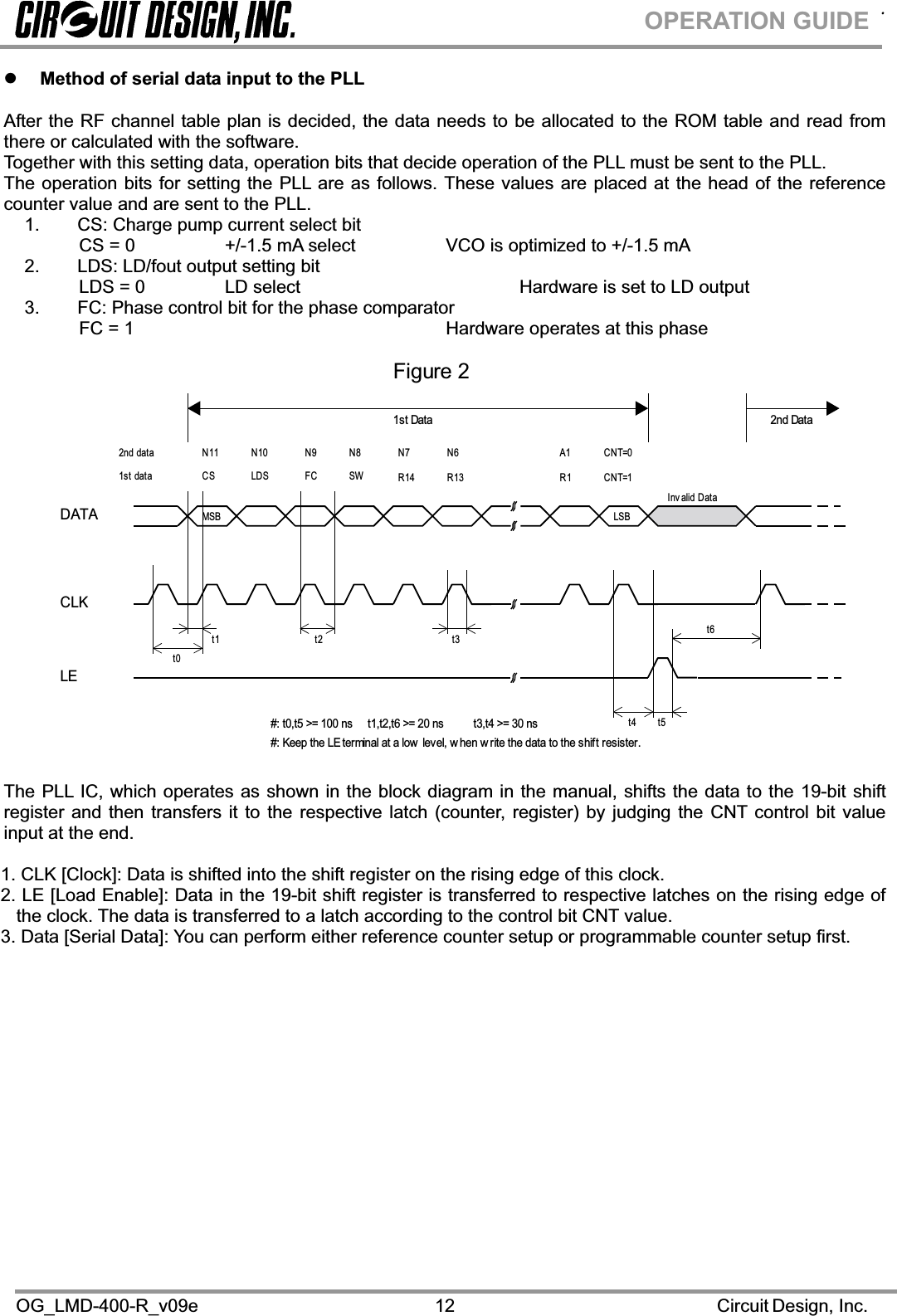 .OG_LMD-400-R_v09e                                                                                                      Circuit Design, Inc.12OPERATION GUIDEz Method of serial data input to the PLL After the RF channel table plan is decided, the data needs to be allocated to the ROM table and read from there or calculated with the software.  Together with this setting data, operation bits that decide operation of the PLL must be sent to the PLL. The operation bits for setting the PLL are as follows. These values are placed at the head of the reference counter value and are sent to the PLL. 1.  CS: Charge pump current select bit  CS = 0     +/-1.5 mA select    VCO is optimized to +/-1.5 mA 2.  LDS: LD/fout output setting bit  LDS = 0   LD select      Hardware is set to LD output 3.  FC: Phase control bit for the phase comparator FC = 1          Hardware operates at this phaseThe PLL IC, which operates as shown in the block diagram in the manual, shifts the data to the 19-bit shift register and then transfers it to the respective latch (counter, register) by judging the CNT control bit value input at the end. 1. CLK [Clock]: Data is shifted into the shift register on the rising edge of this clock. 2. LE [Load Enable]: Data in the 19-bit shift register is transferred to respective latches on the rising edge of the clock. The data is transferred to a latch according to the control bit CNT value. 3. Data [Serial Data]: You can perform either reference counter setup or programmable counter setup first. CSInv alid DataLDS FC SW R14 R13 CNT=1R11st data2nd data N11 N10 N9 N8 N7 N6 CNT=0A11st Data 2nd DataDATACLKLEMSB LSBt6t5t4t3t2t1t0#: t0,t5 &gt;= 100 ns     t1,t2,t6 &gt;= 20 ns          t3,t4 &gt;= 30 ns#: Keep the LE terminal at a low  level, w hen w rite the data to the shif t resister.STD-302terminal nameFigure 2