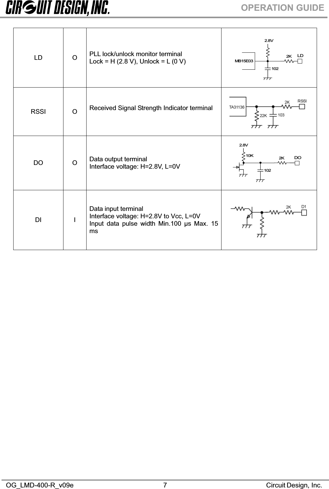 OG_LMD-400-R_v09e                                                                                                      Circuit Design, Inc. 7OPERATION GUIDELD O PLL lock/unlock monitor terminal  Lock = H (2.8 V), Unlock = L (0 V) RSSI O Received Signal Strength Indicator terminal DO O Data output terminal Interface voltage: H=2.8V, L=0V DI I Data input terminal Interface voltage: H=2.8V to Vcc, L=0V Input data pulse width Min.100 μs Max. 15 ms2KMB15E031022.8VLD102DO2K10K2.8V