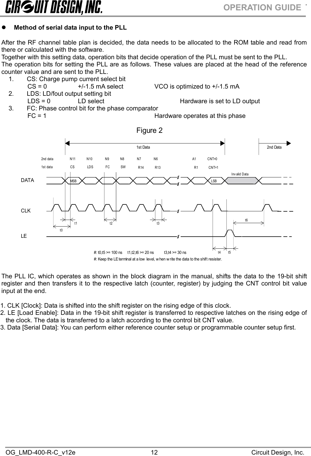 .OG_LMD-400-R-C_v12e Circuit Design, Inc.12OPERATION GUIDEMethod of serial data input to the PLLAfter the RF channel table plan is decided, the data needs to be allocated to the ROM table and read fromthere or calculated with the software.Together with this setting data, operation bits that decide operation of the PLL must be sent to the PLL.The operation bits for setting the PLL are as follows. These values are placed at the head of the referencecounter value and are sent to the PLL.1. CS: Charge pump current select bitCS = 0 +/-1.5 mA select VCO is optimized to +/-1.5 mA2. LDS: LD/fout output setting bitLDS = 0 LD select Hardware is set to LD output3. FC: Phase control bit for the phase comparatorFC = 1 Hardware operates at this phaseThe PLL IC, which operates as shown in the block diagram in the manual, shifts the data to the 19-bit shiftregister and then transfers it to the respective latch (counter, register) by judging the CNT control bit valueinput at the end.1. CLK [Clock]: Data is shifted into the shift register on the rising edge of this clock.2. LE [Load Enable]: Data in the 19-bit shift register is transferred to respective latches on the rising edge ofthe clock. The data is transferred to a latch according to the control bit CNT value.3. Data [Serial Data]: You can perform either reference counter setup or programmable counter setup first.CSInv alid DataLDS FC SW R14 R13 CNT=1R11st data2nd data N11 N10 N9 N8 N7 N6 CNT=0A11st Data 2nd DataDATACLKLEMSB LSBt6t5t4t3t2t1t0#: t0,t5 &gt;= 100 ns t1,t2,t6 &gt;= 20 ns t3,t4 &gt;= 30 ns#: Keep the LEterminal at a low level, w hen w rite the data to the shift resister.STD-302terminal nameFigure 2