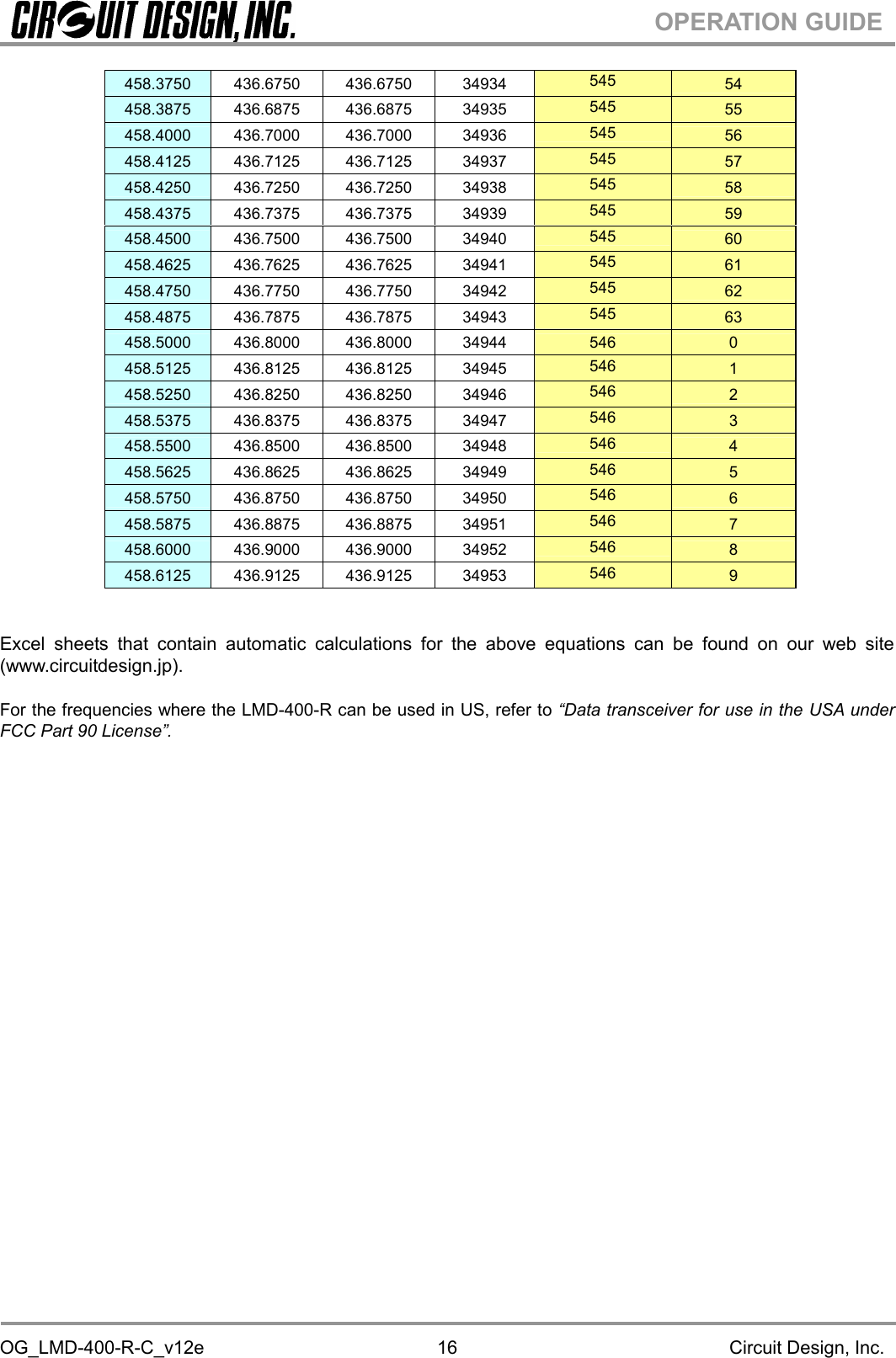 OG_LMD-400-R-C_v12e Circuit Design, Inc.16OPERATION GUIDE458.3750 436.6750 436.6750 34934 545 54458.3875 436.6875 436.6875 34935 545 55458.4000 436.7000 436.7000 34936 545 56458.4125 436.7125 436.7125 34937 545 57458.4250 436.7250 436.7250 34938 545 58458.4375 436.7375 436.7375 34939 545 59458.4500 436.7500 436.7500 34940 545 60458.4625 436.7625 436.7625 34941 545 61458.4750 436.7750 436.7750 34942 545 62458.4875 436.7875 436.7875 34943 545 63458.5000 436.8000 436.8000 34944 546 0458.5125 436.8125 436.8125 34945 546 1458.5250 436.8250 436.8250 34946 546 2458.5375 436.8375 436.8375 34947 546 3458.5500 436.8500 436.8500 34948 546 4458.5625 436.8625 436.8625 34949 546 5458.5750 436.8750 436.8750 34950 546 6458.5875 436.8875 436.8875 34951 546 7458.6000 436.9000 436.9000 34952 546 8458.6125 436.9125 436.9125 34953 546 9Excel sheets that contain automatic calculations for the above equations can be found on our web site(www.circuitdesign.jp).For the frequencies where the LMD-400-R can be used in US, refer to “Data transceiver for use in the USA underFCC Part 90 License”.